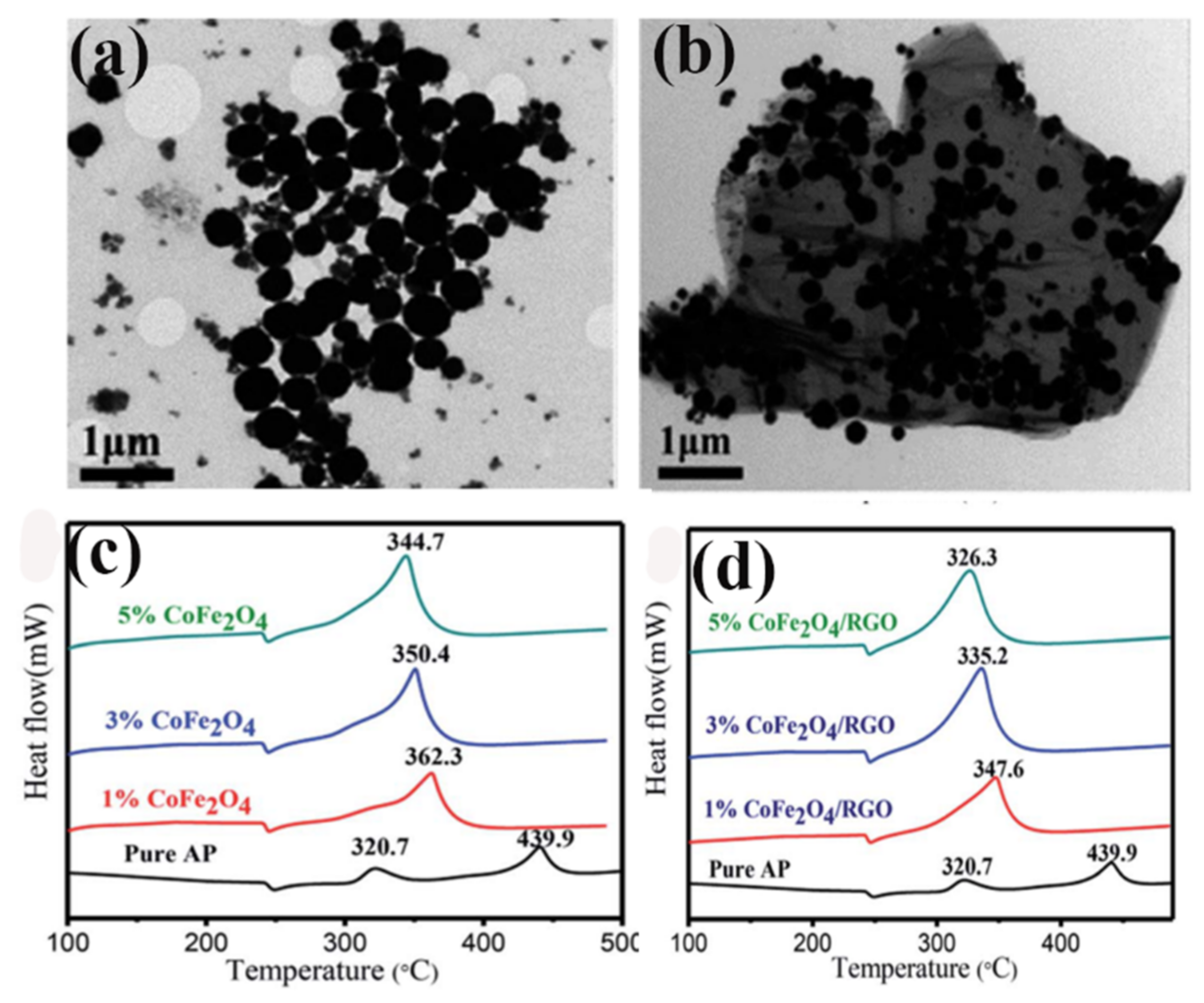 Molecules 28 02035 g024