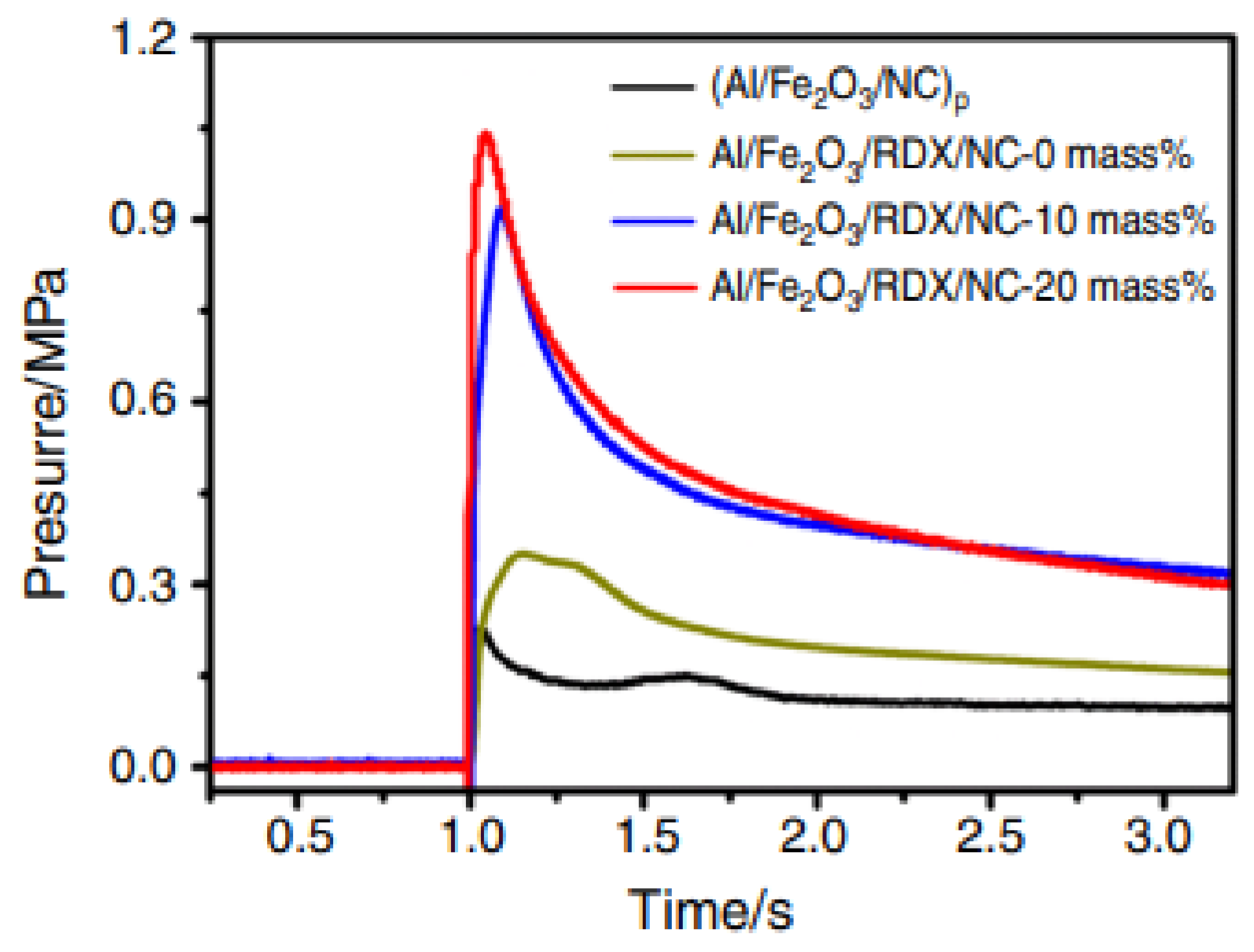 Molecules 28 02035 g033