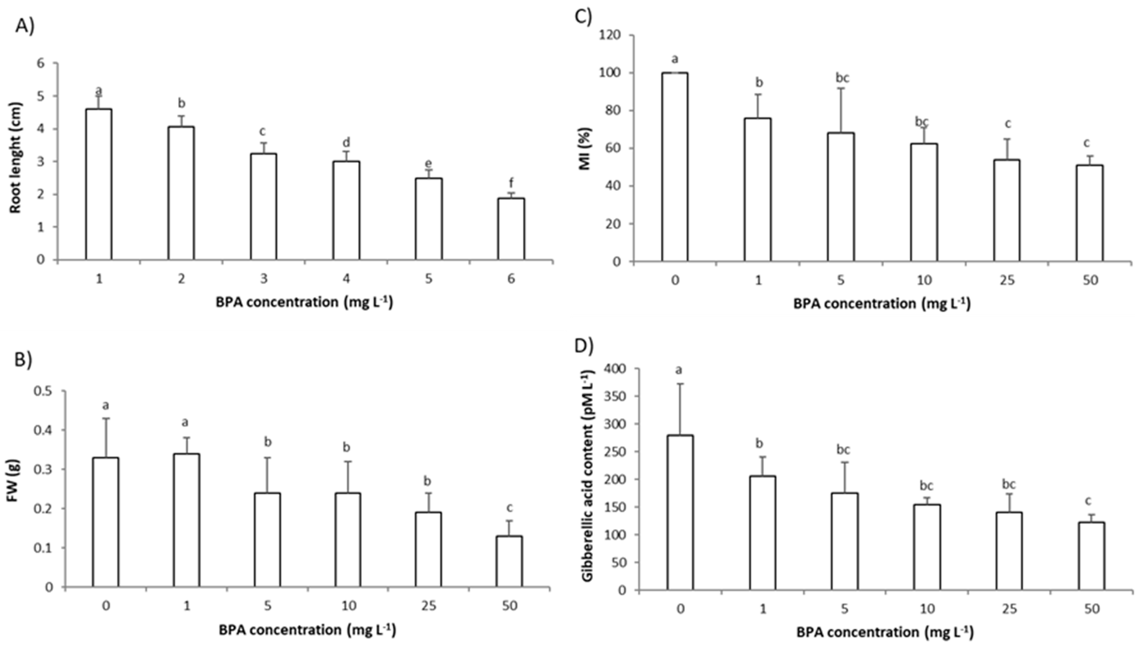 Molecules 28 02046 g001