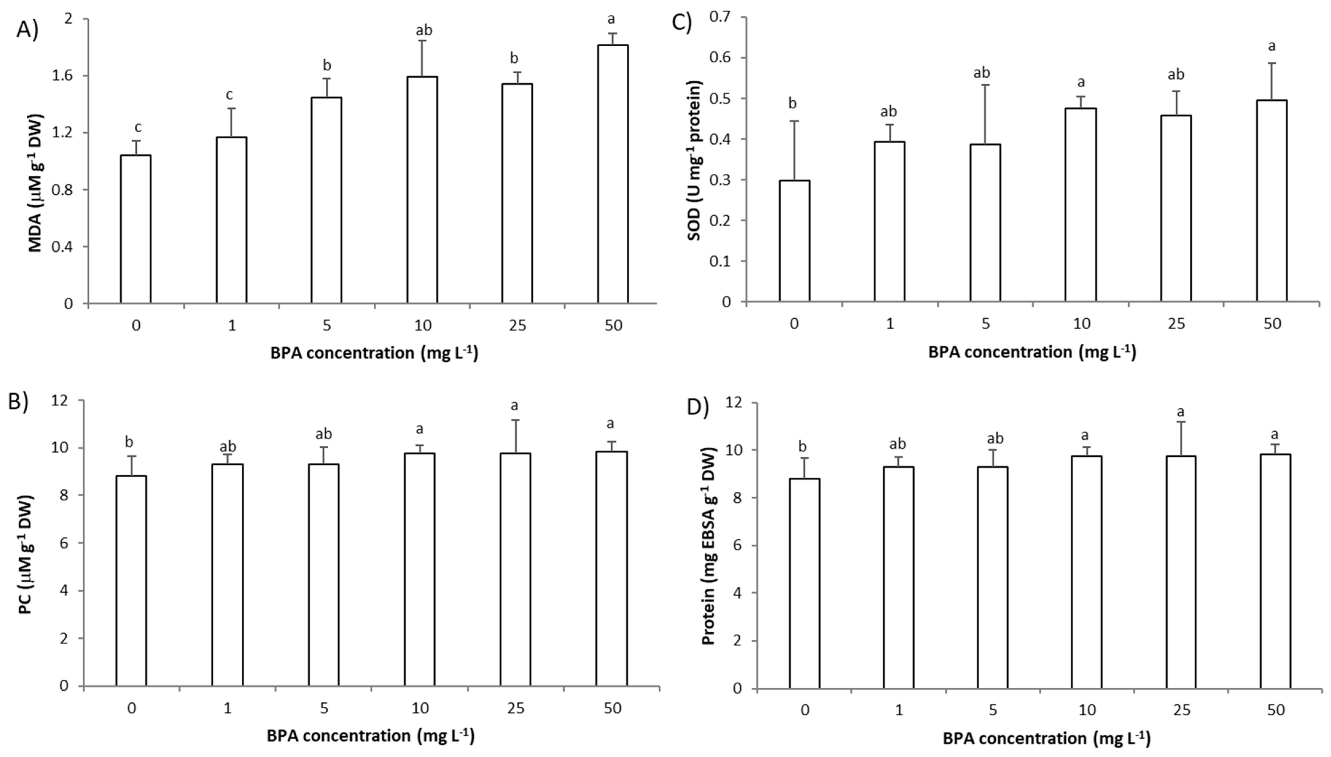 Molecules 28 02046 g005