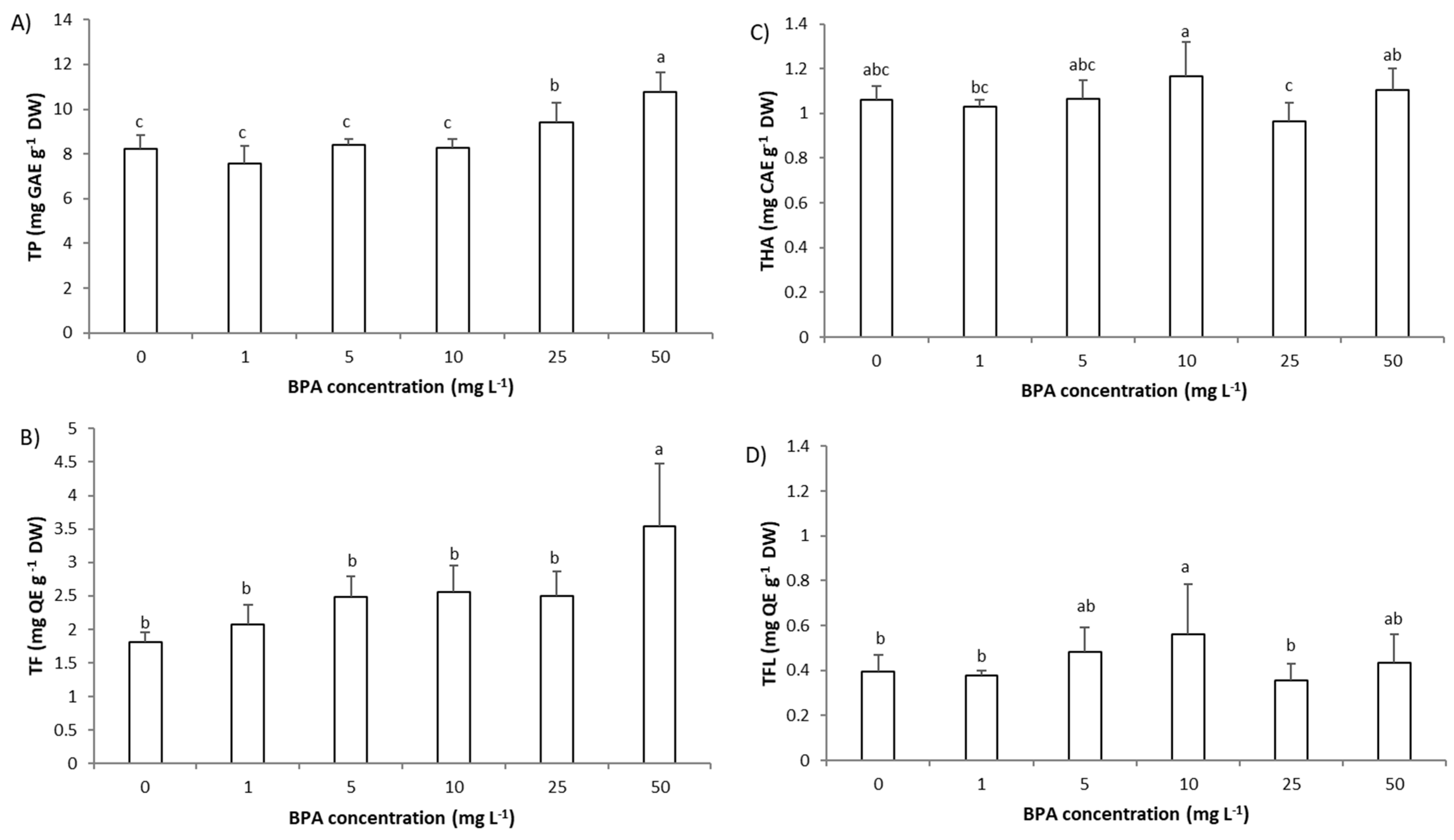 Molecules 28 02046 g006
