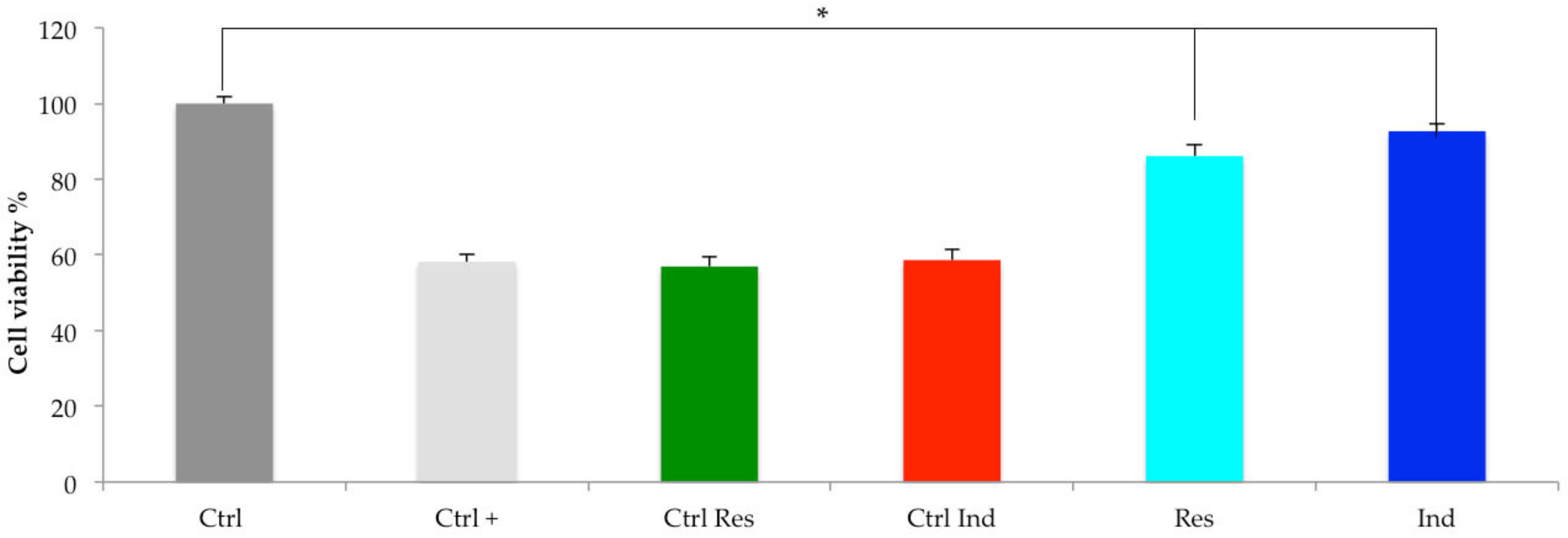 Molecules 28 02051 g001