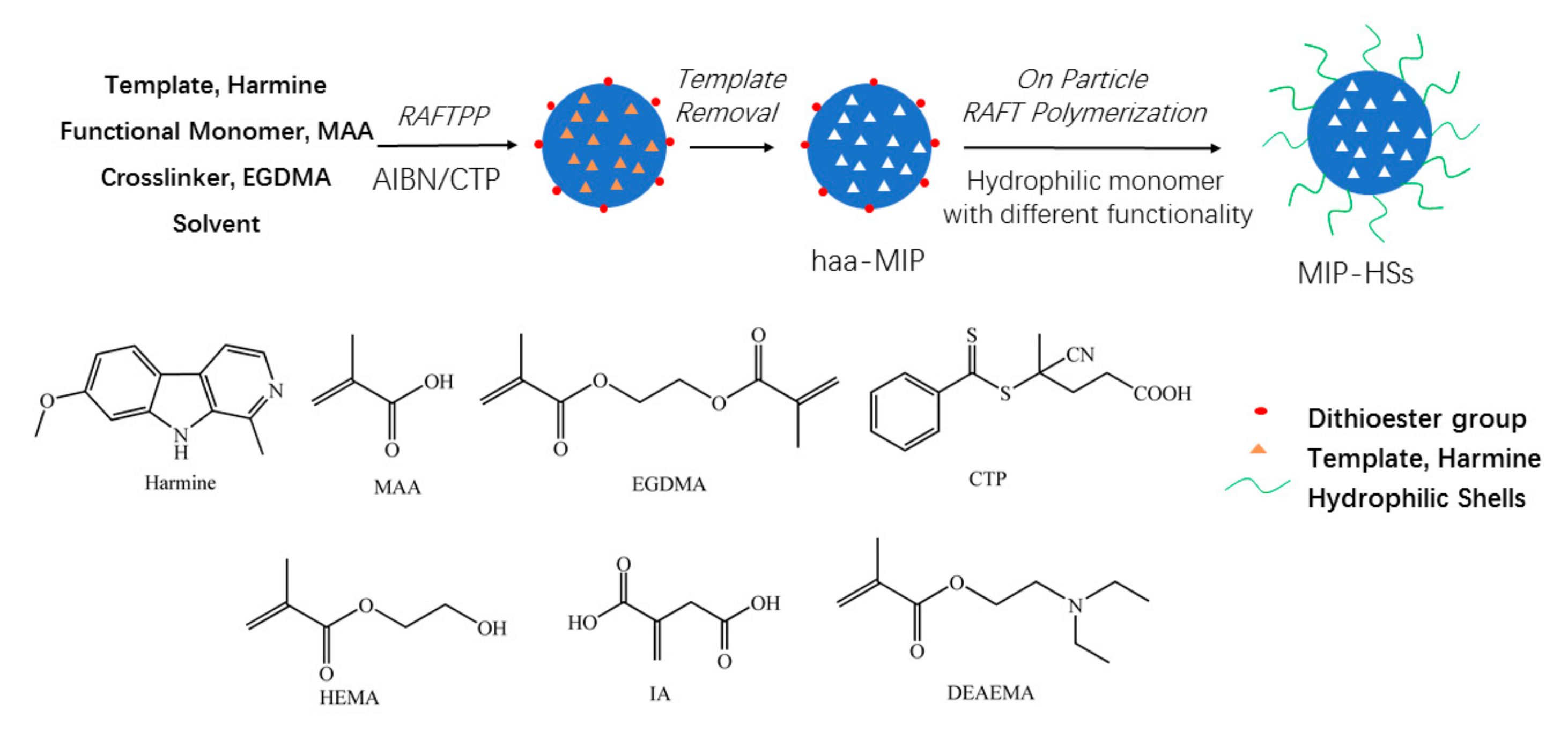 Molecules 28 02052 g001