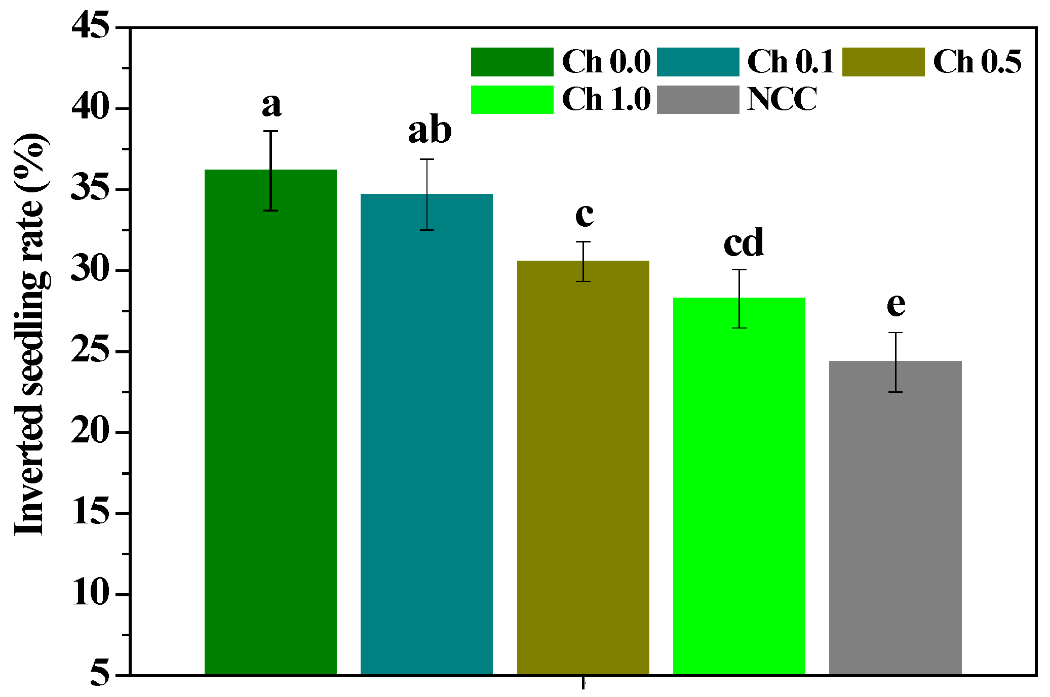 Molecules 28 02053 g001