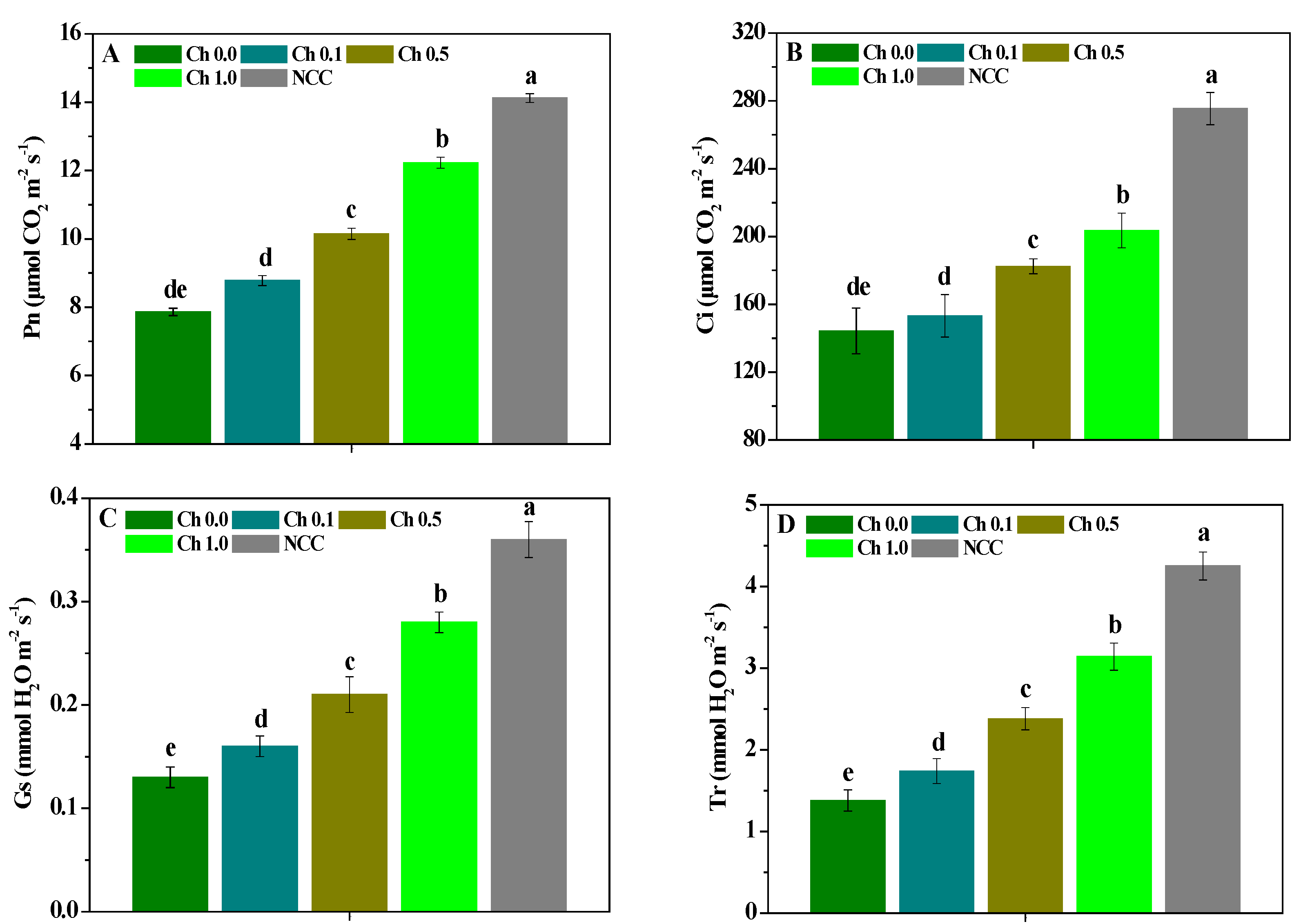 Molecules 28 02053 g003