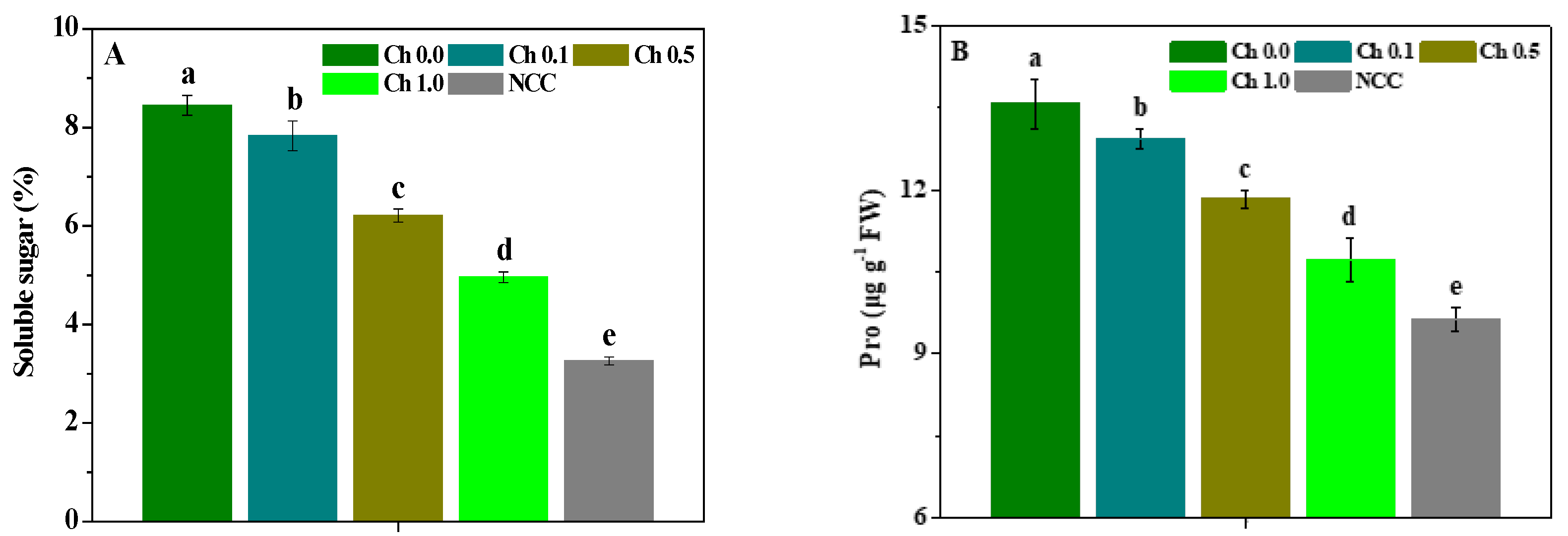 Molecules 28 02053 g004a