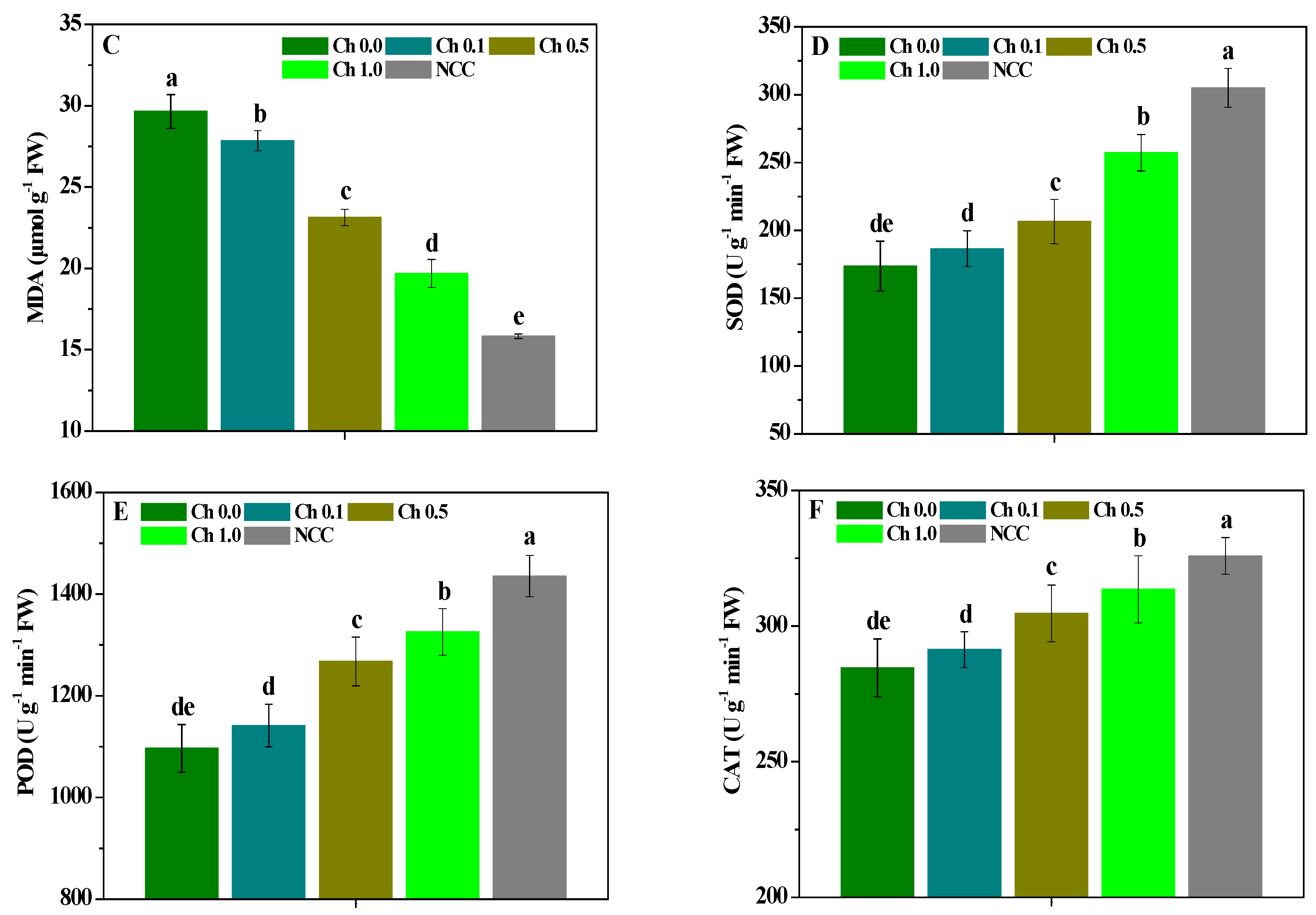 Molecules 28 02053 g004b
