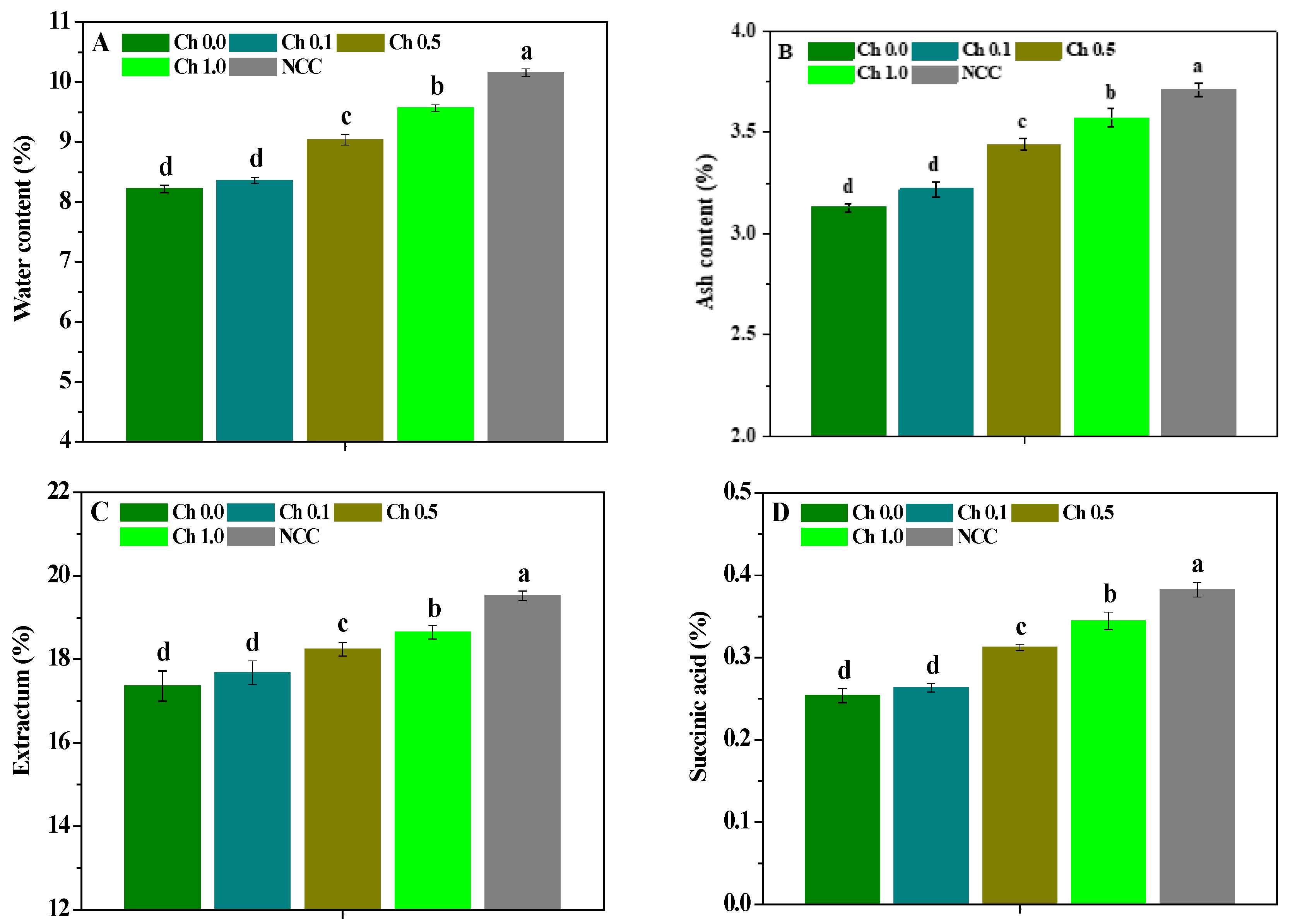Molecules 28 02053 g005