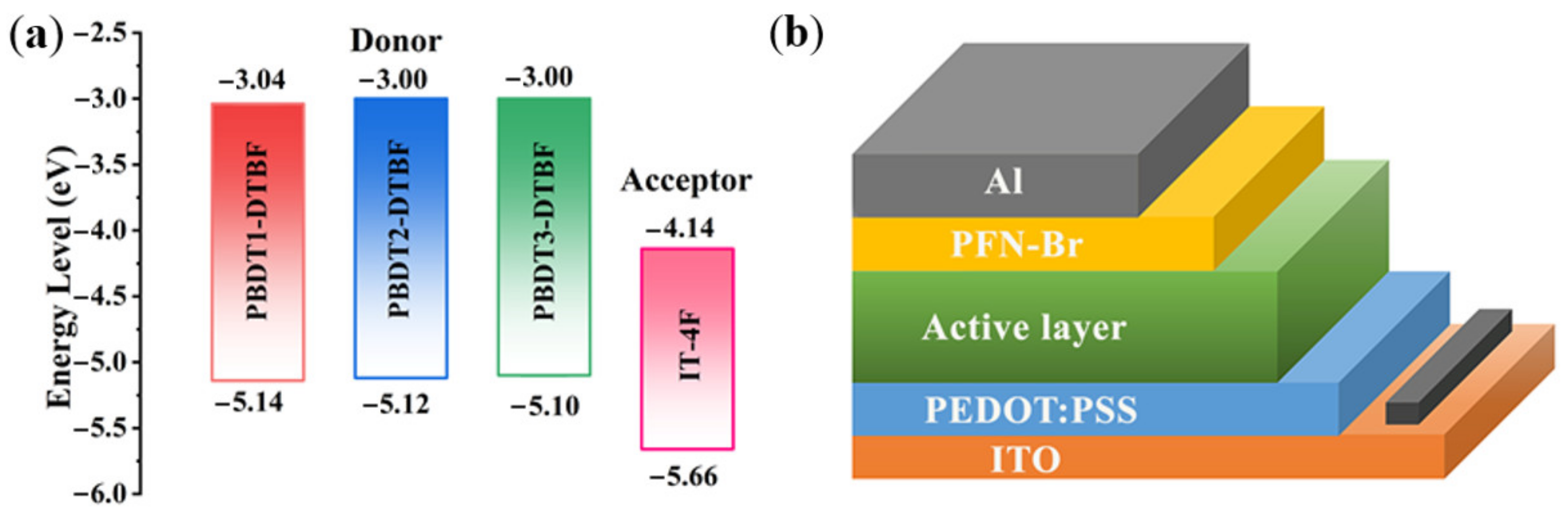 Molecules 28 02056 g004