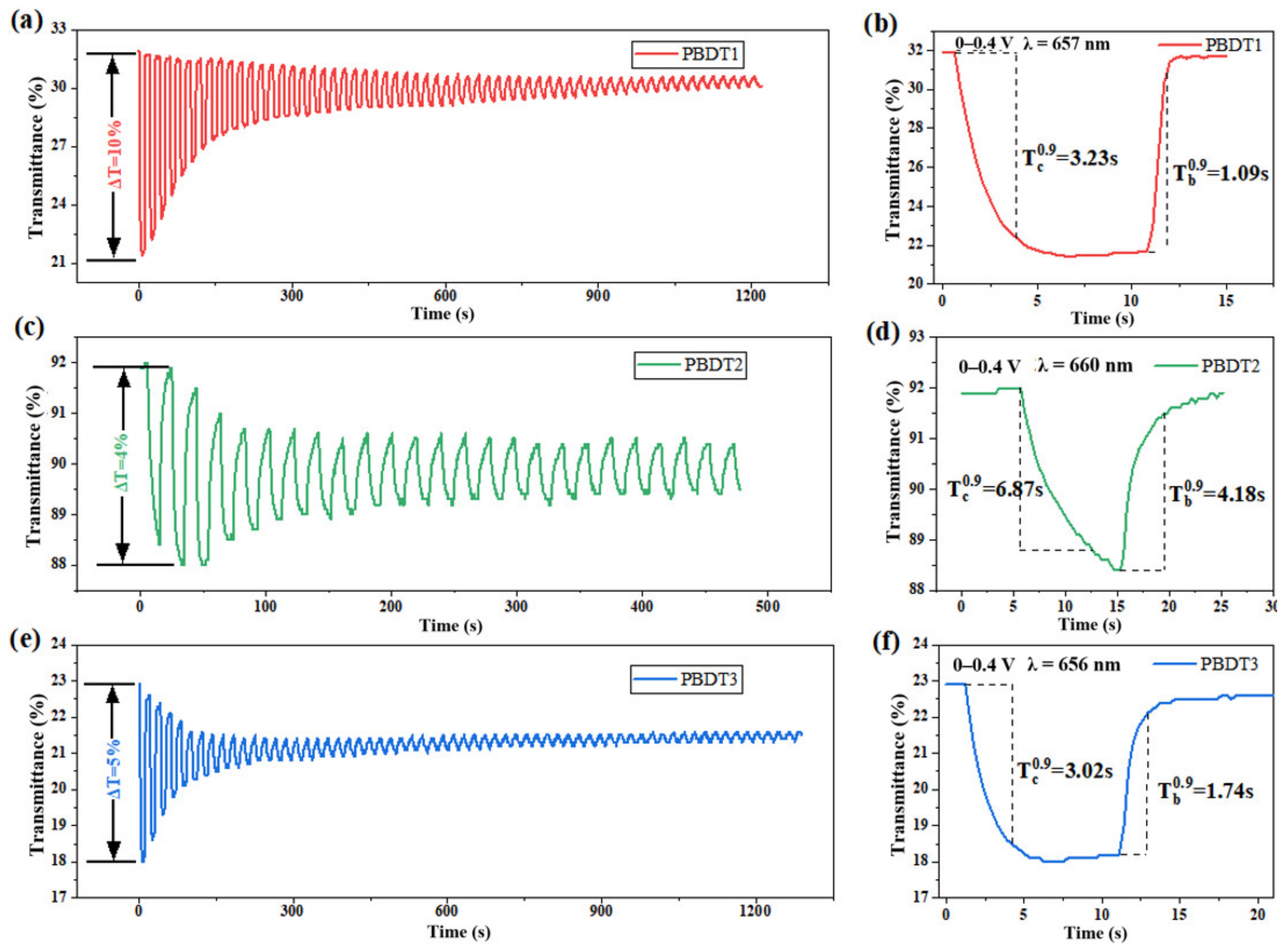 Molecules 28 02056 g006