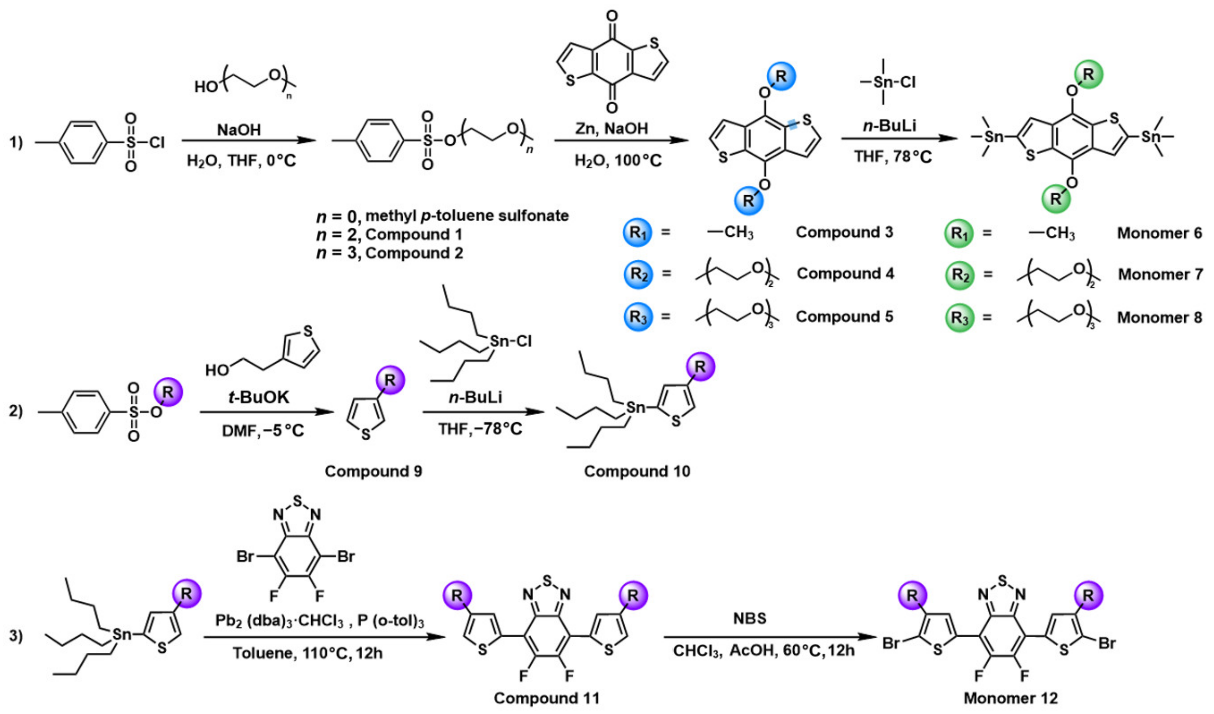 Molecules 28 02056 sch001