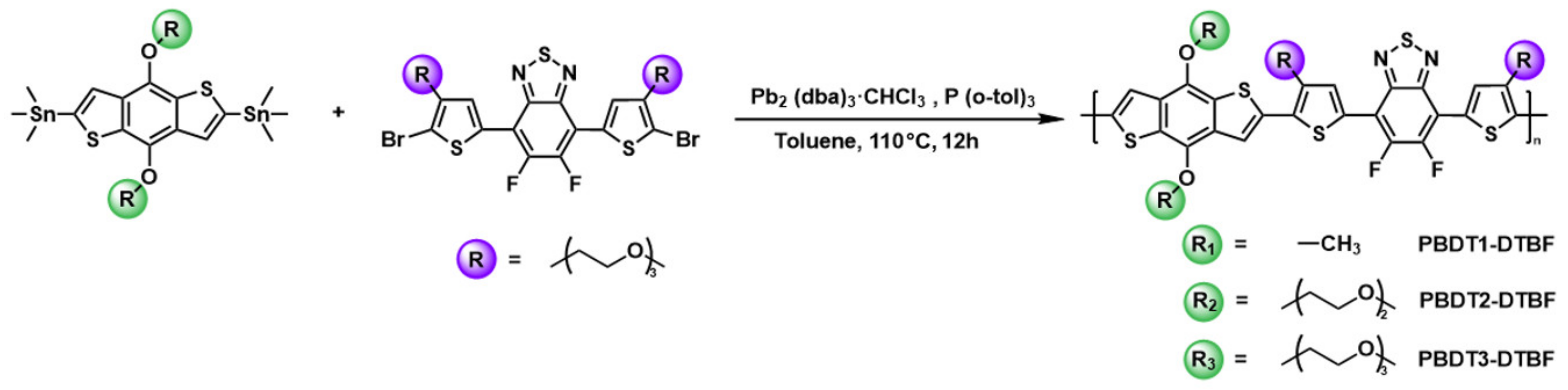 Molecules 28 02056 sch002