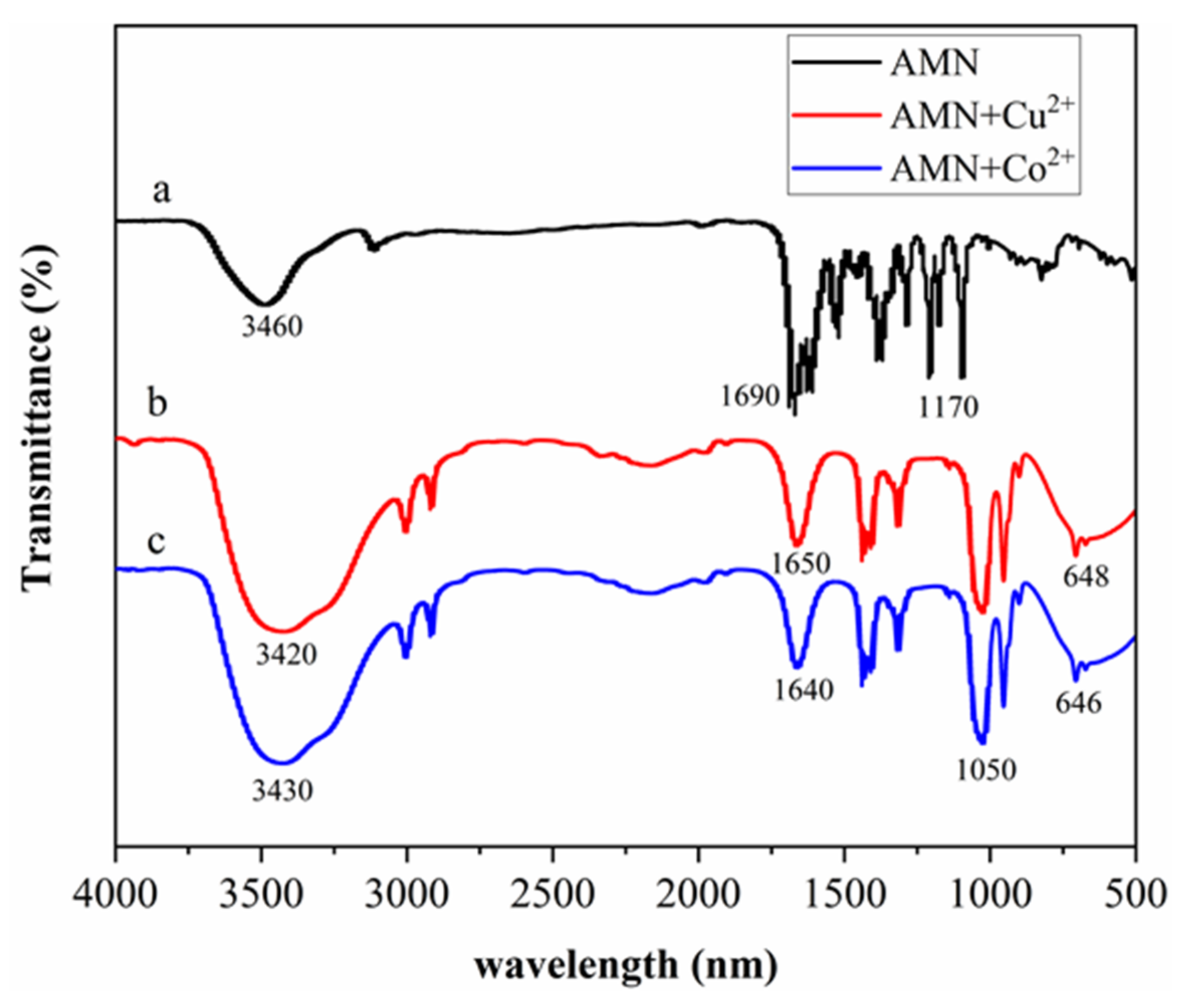 Molecules 28 02059 g003