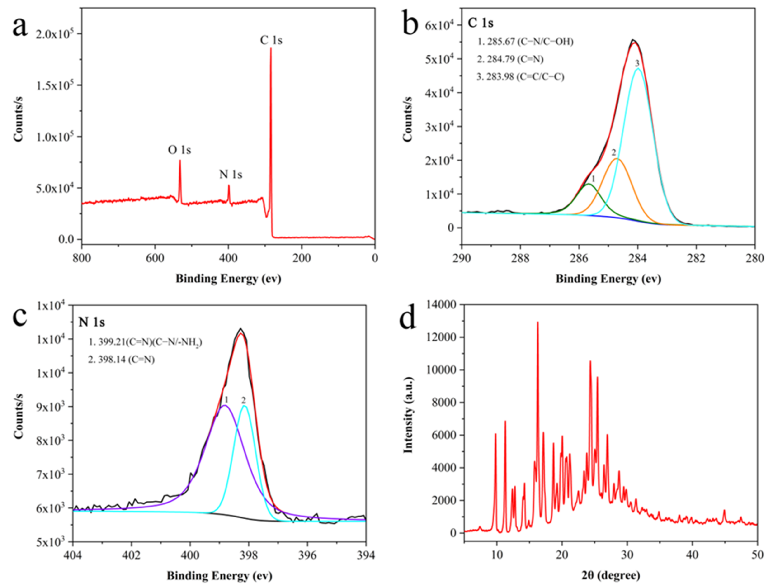 Molecules 28 02059 g004