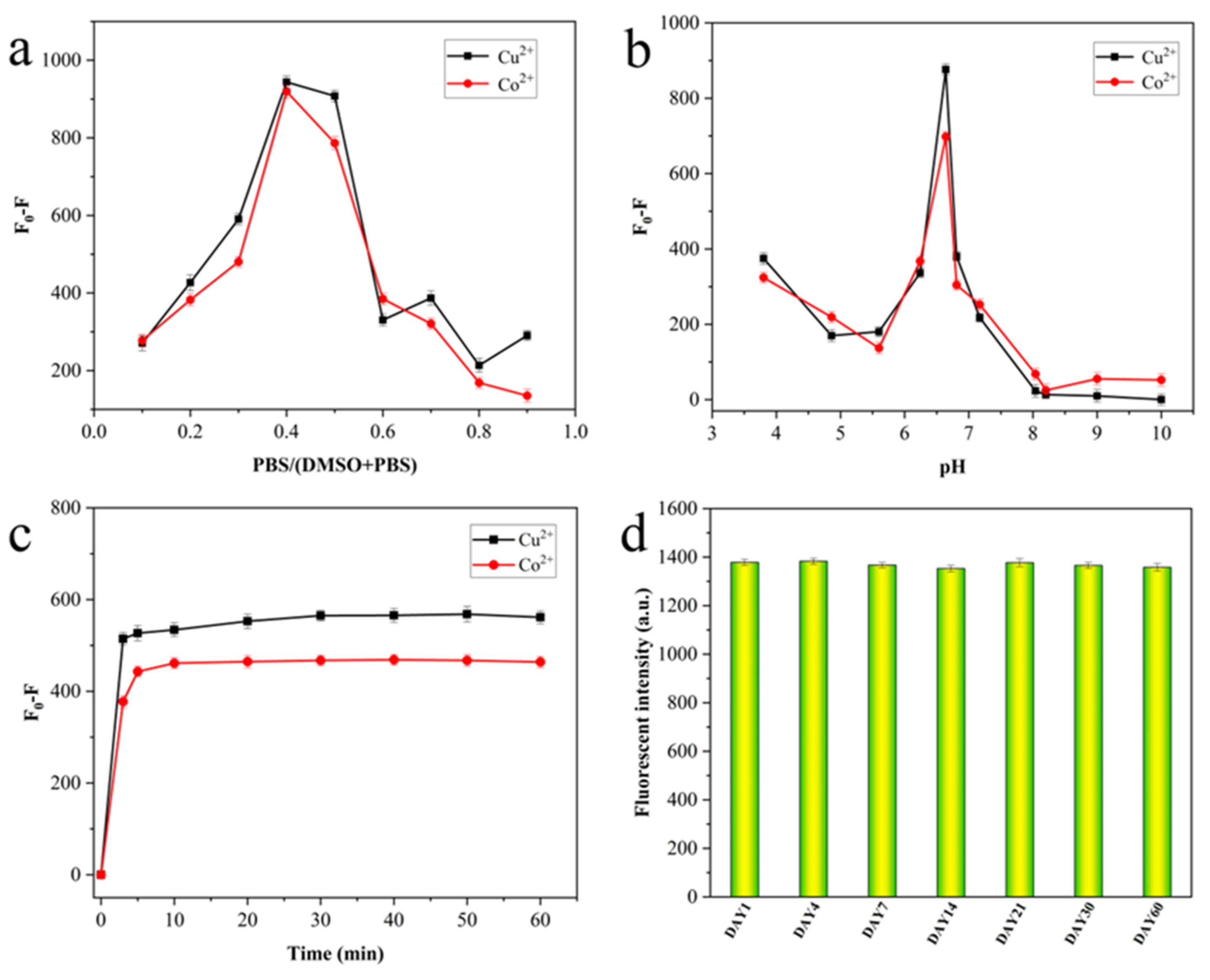 Molecules 28 02059 g005