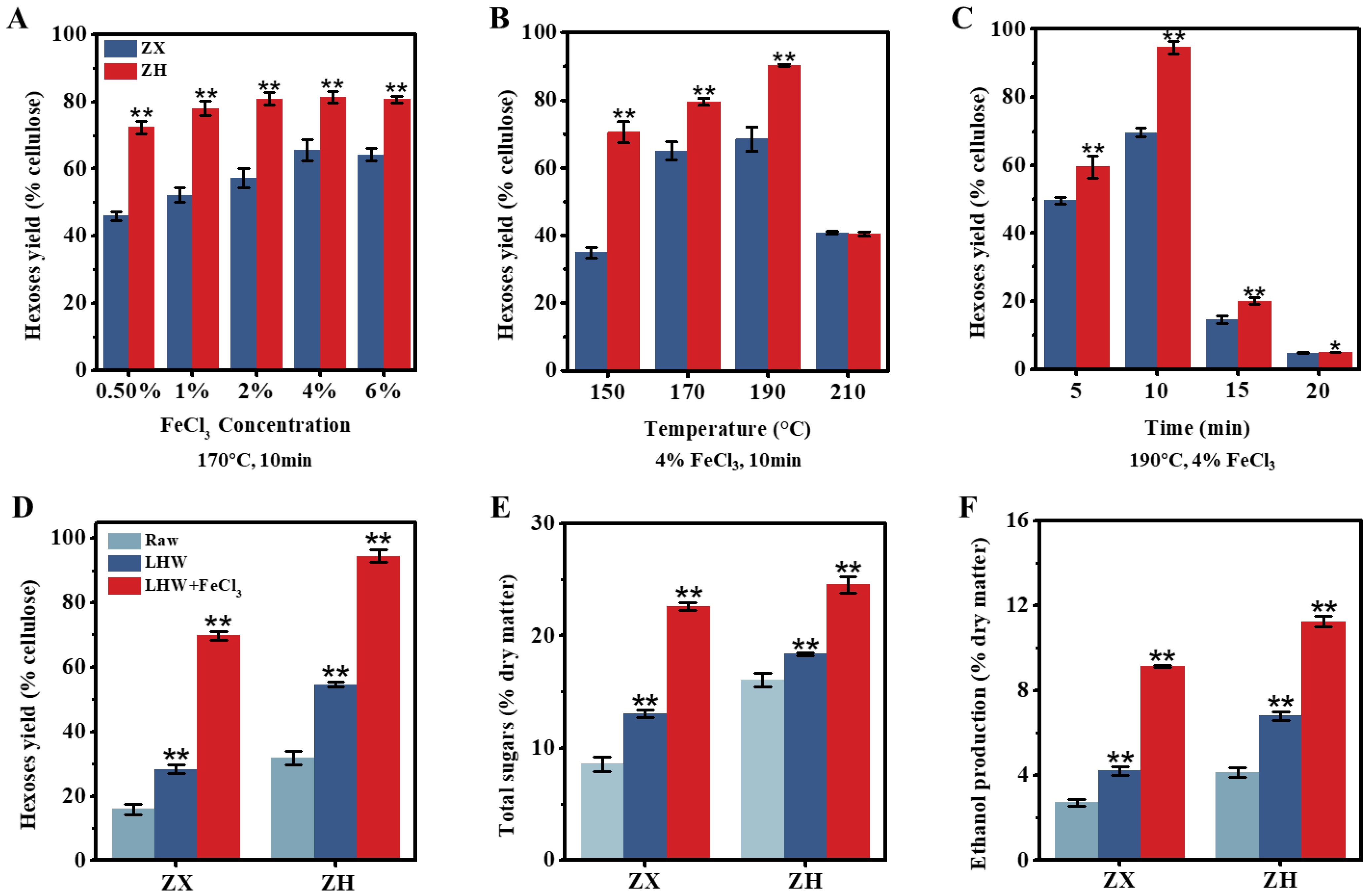 Molecules 28 02060 g001