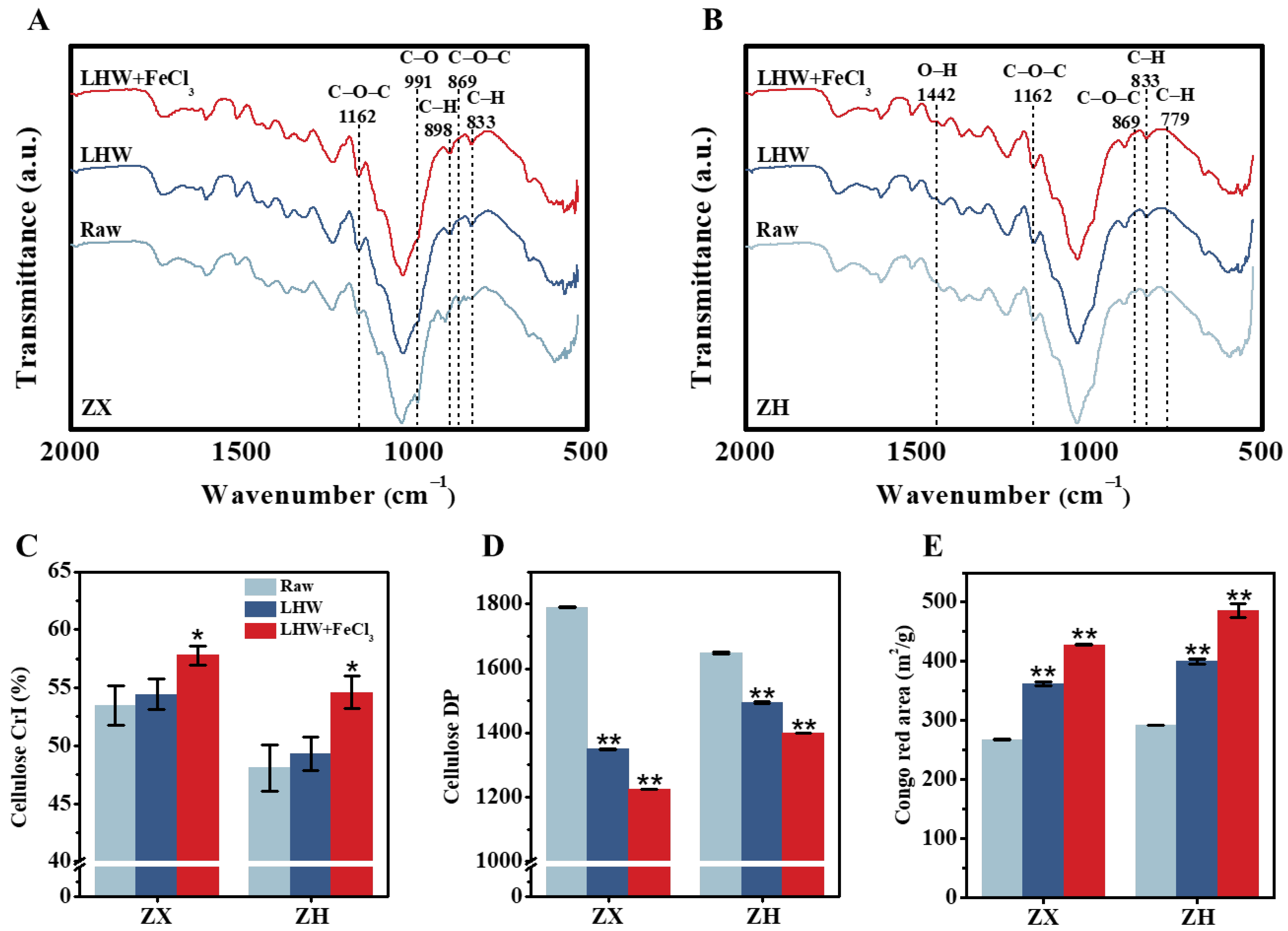Molecules 28 02060 g002