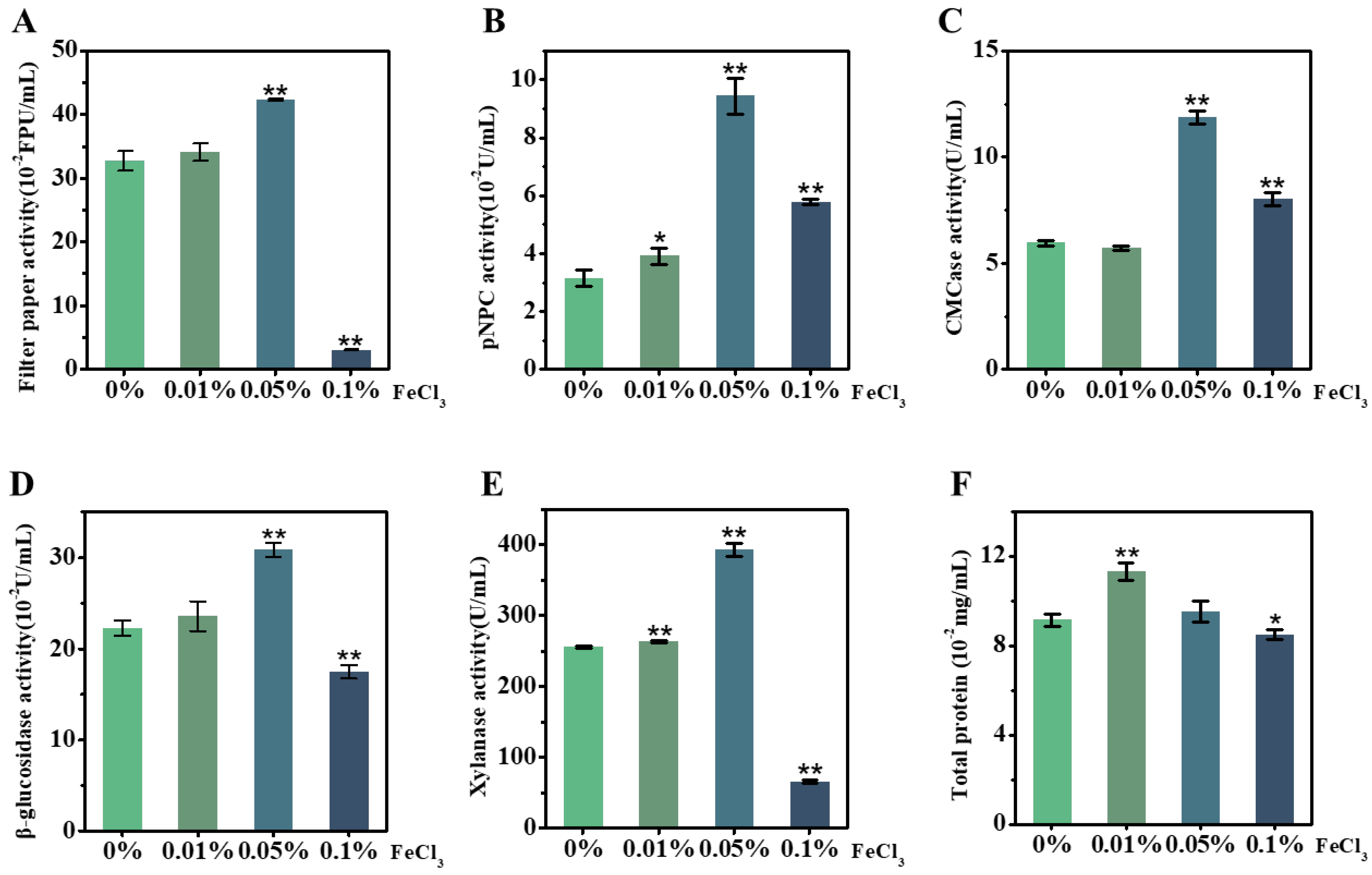 Molecules 28 02060 g004