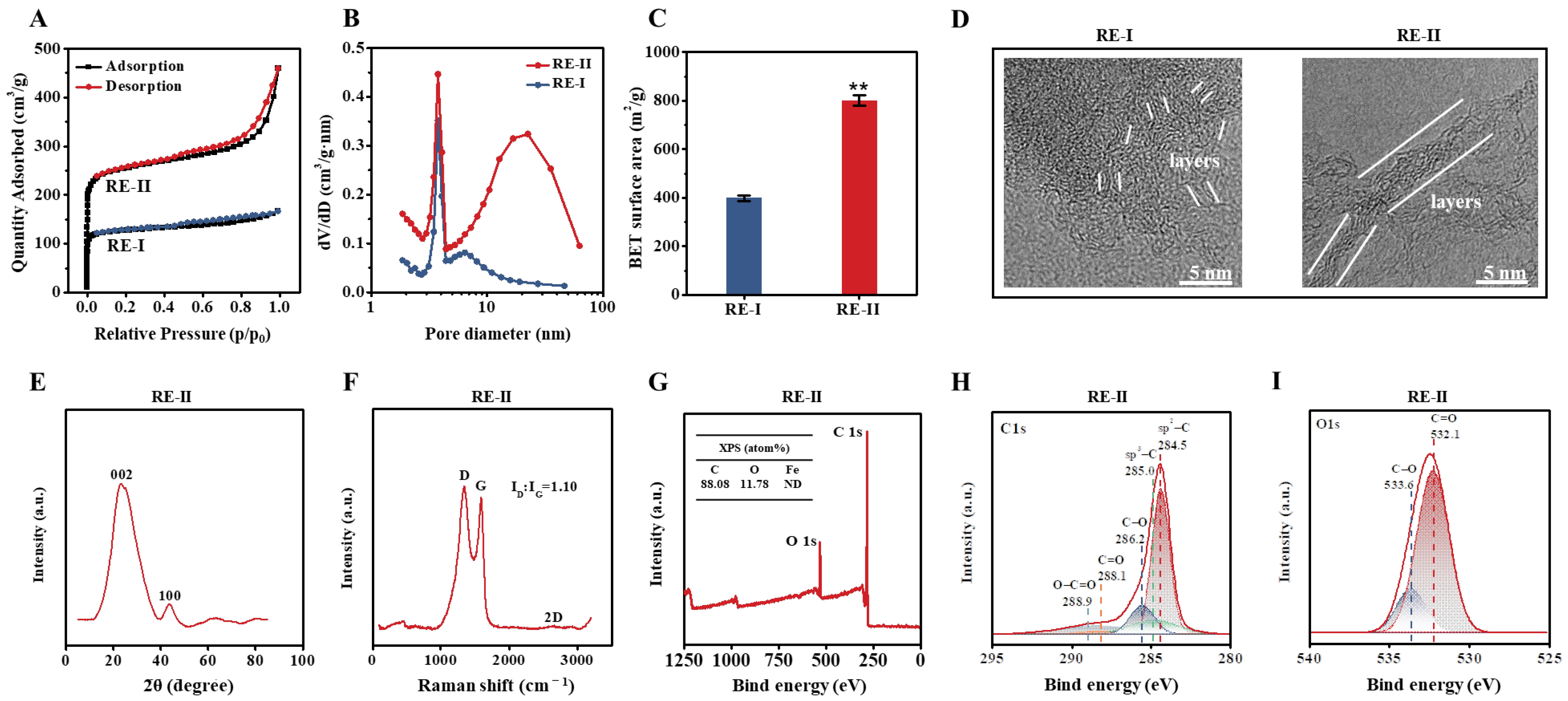 Molecules 28 02060 g005