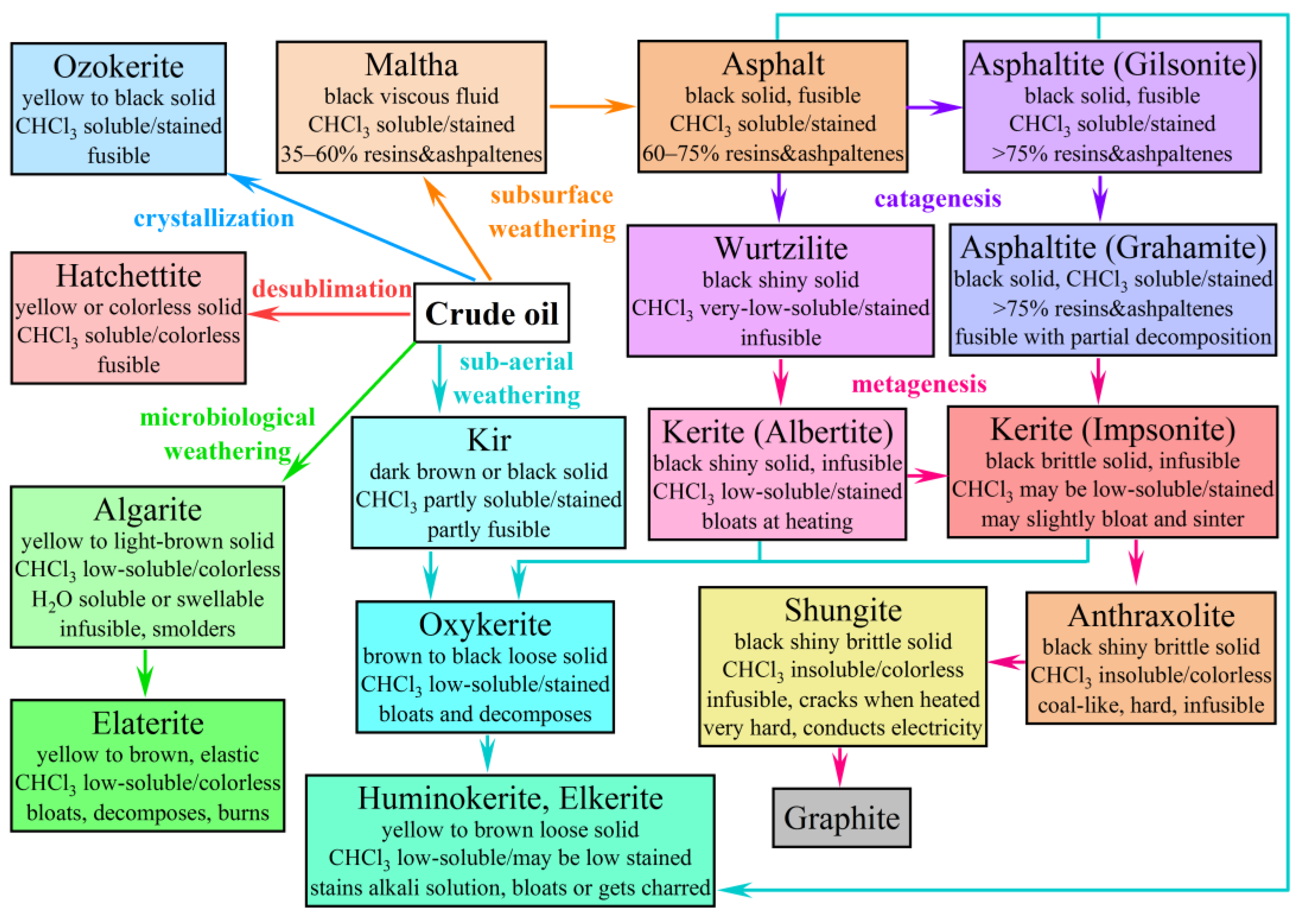Molecules 28 02065 g001 Molecules 28 02065 g001