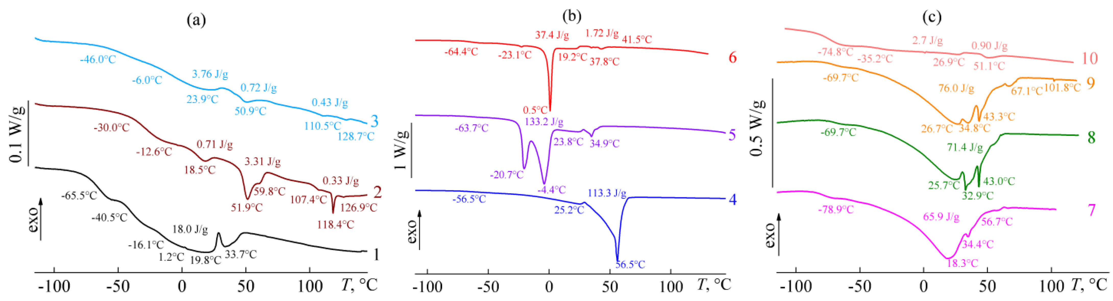 Molecules 28 02065 g004 Molecules 28 02065 g004