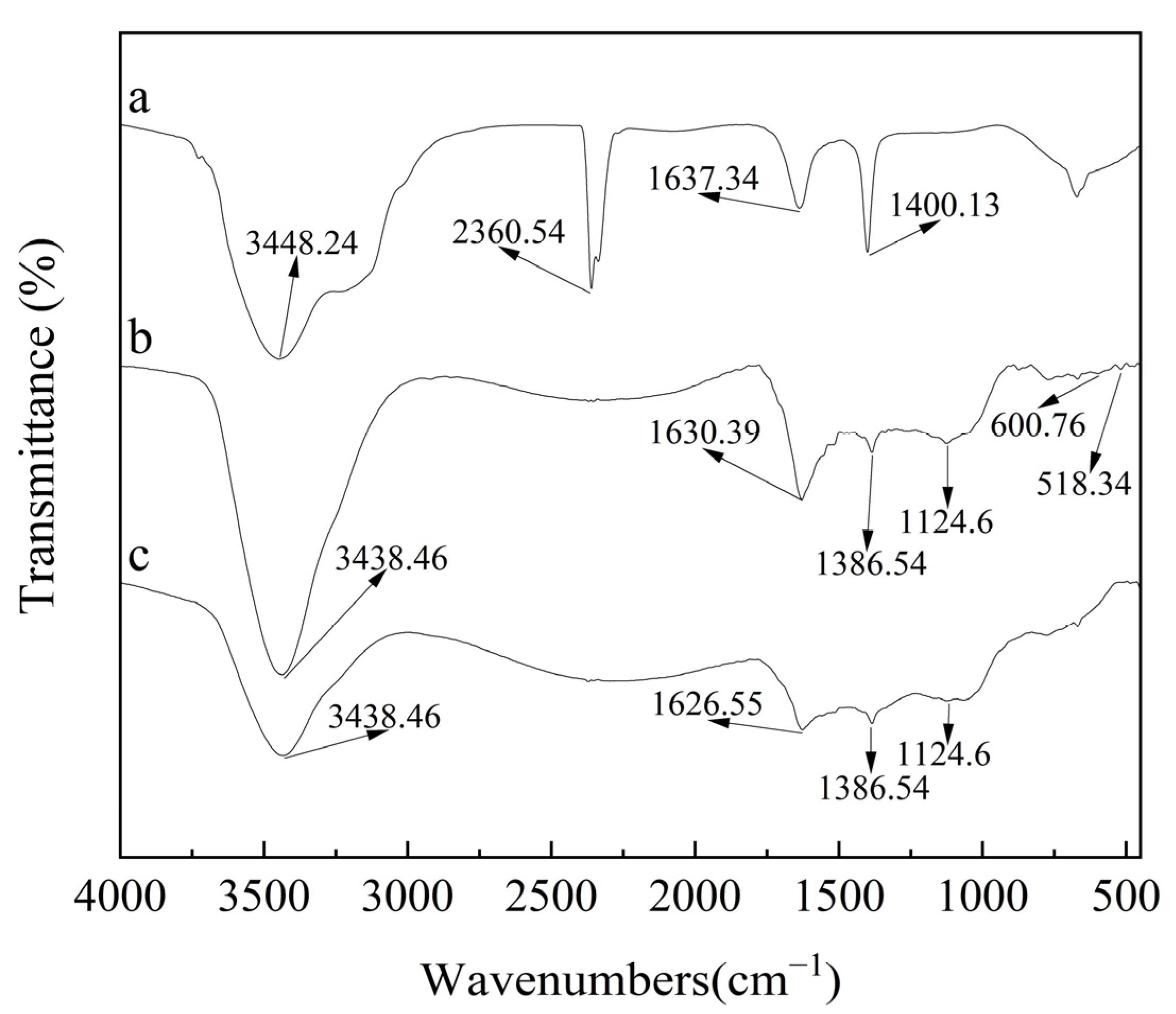 Molecules 28 02071 g004