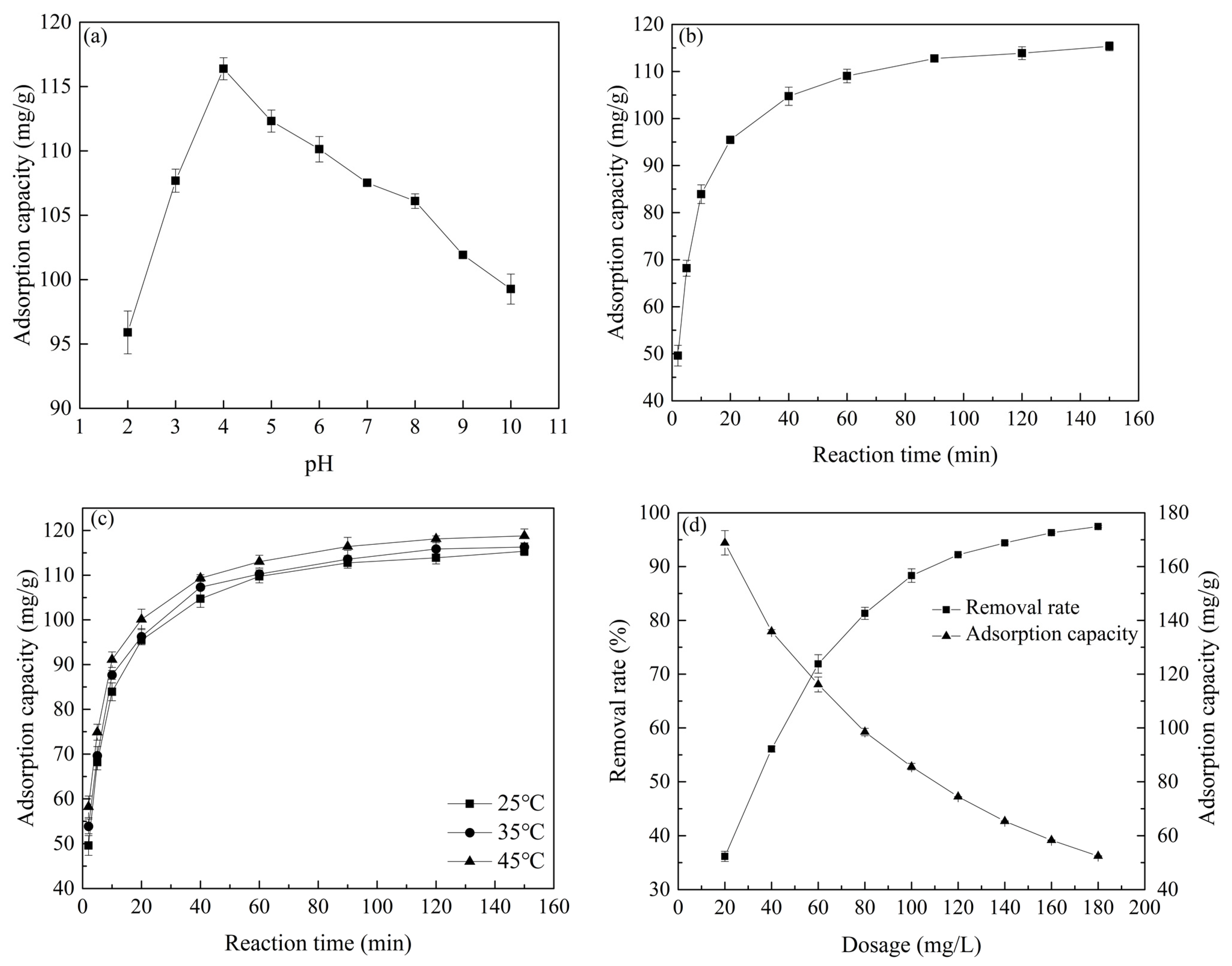 Molecules 28 02071 g006