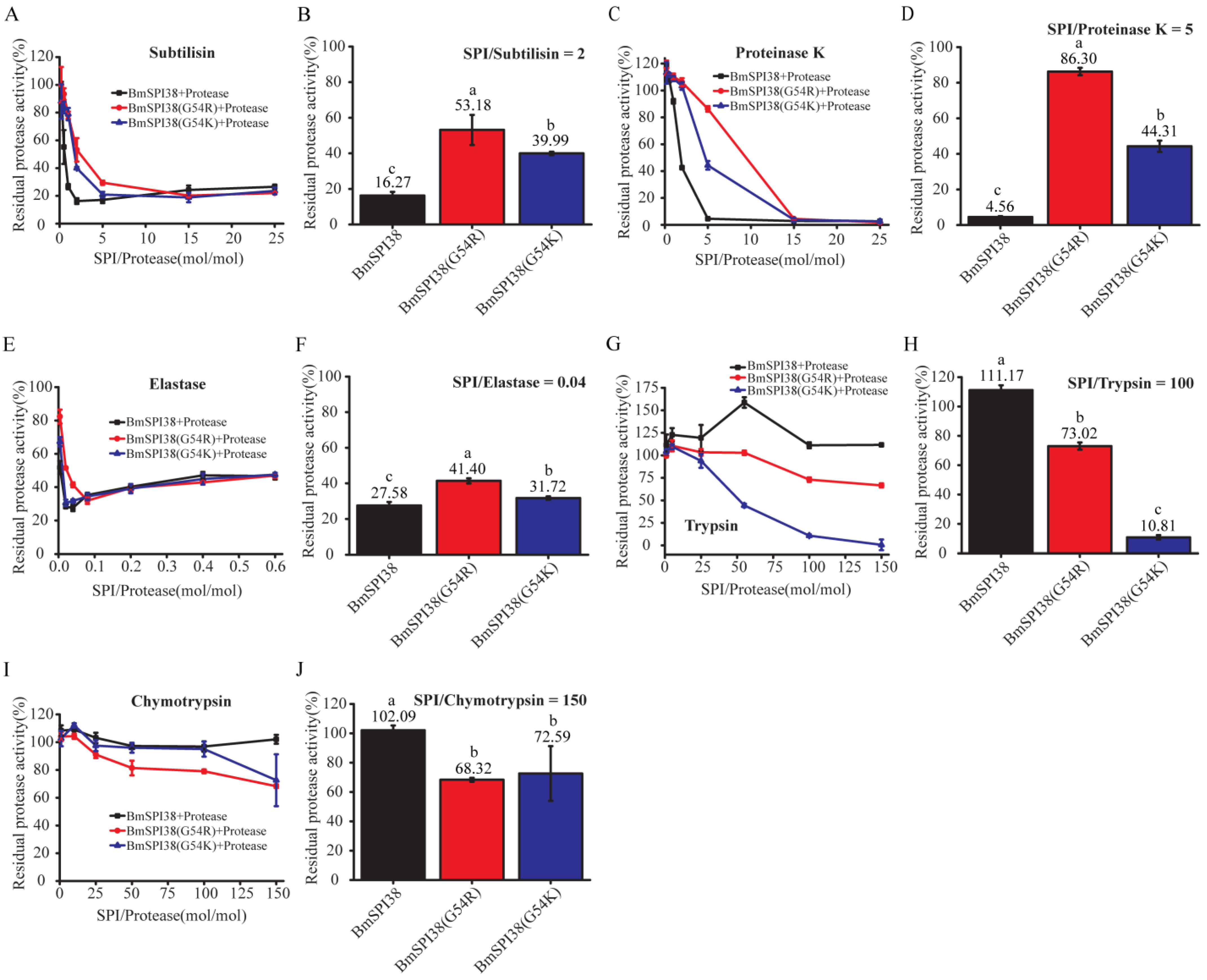 Molecules 28 02073 g006