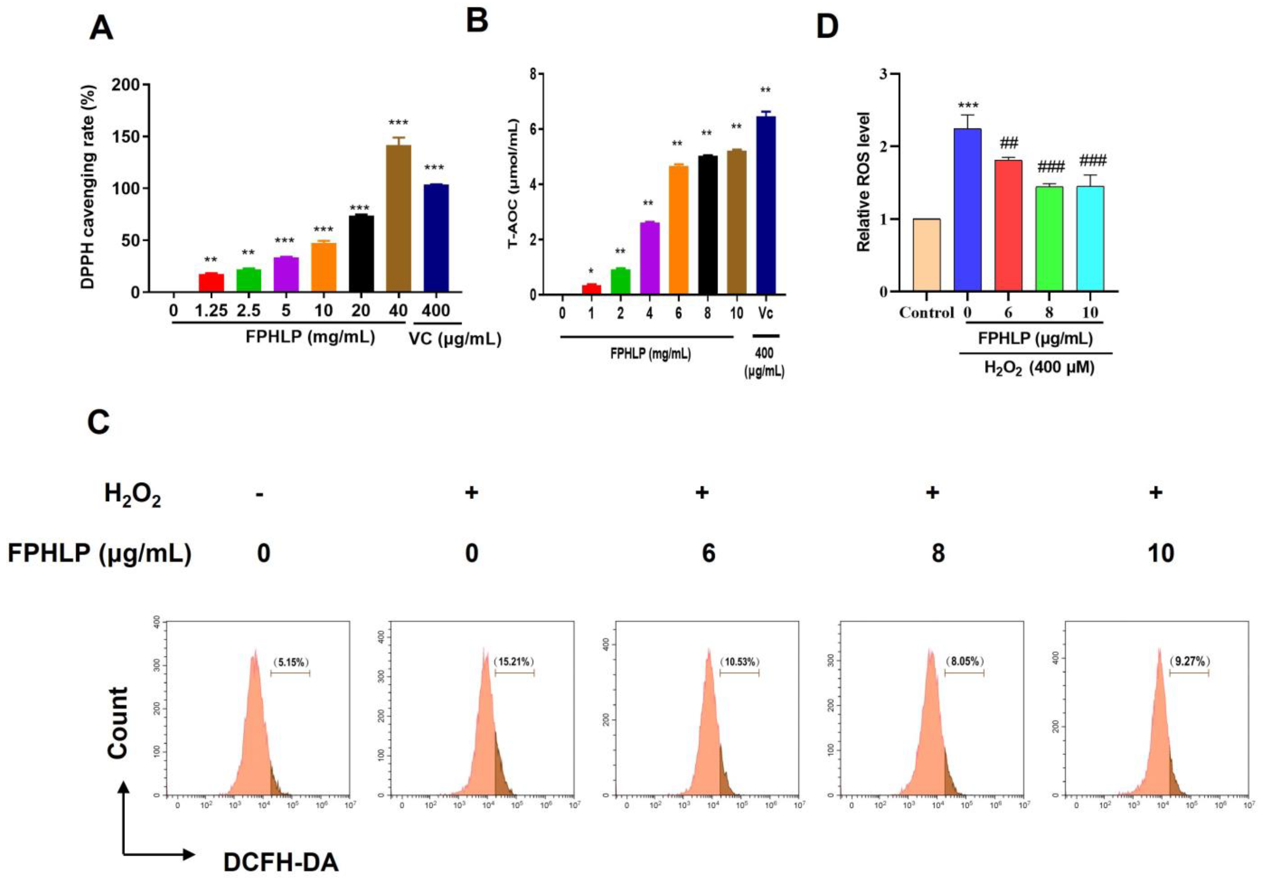Molecules 28 02078 g001