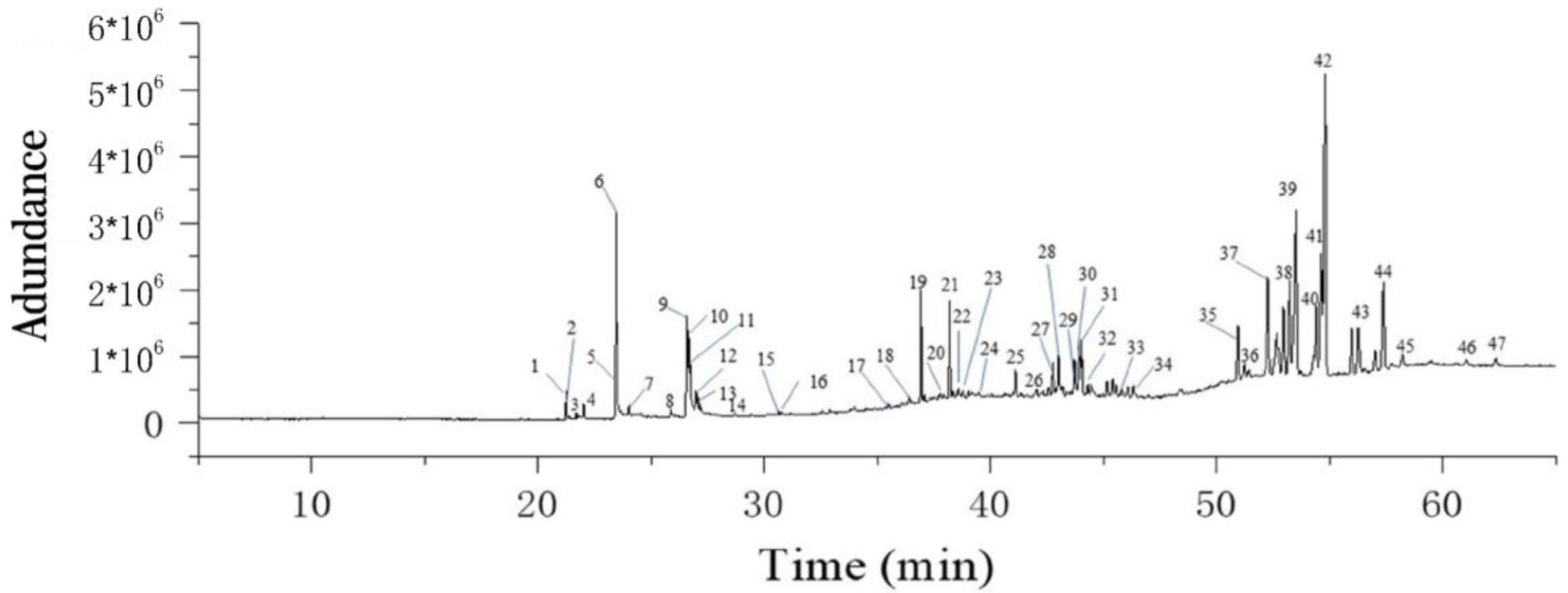 Molecules 28 02078 g006