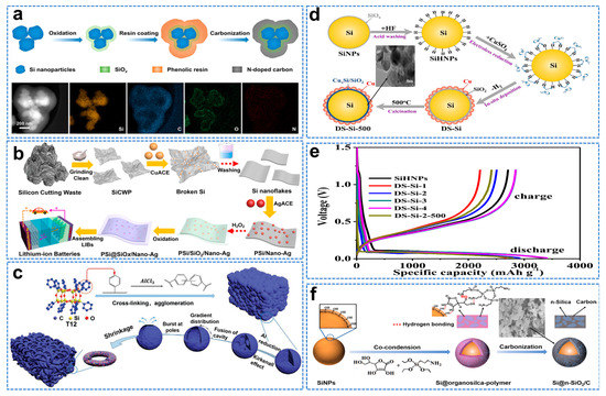 Molecules 28 02079 g007