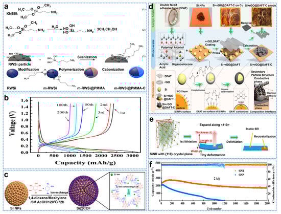 Molecules 28 02079 g009
