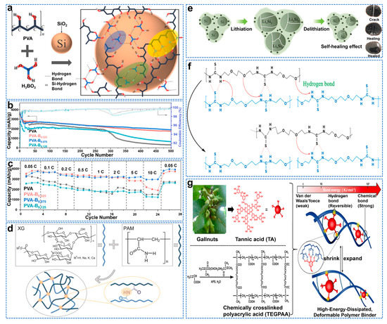 Molecules 28 02079 g010