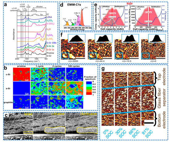 Molecules 28 02079 g013