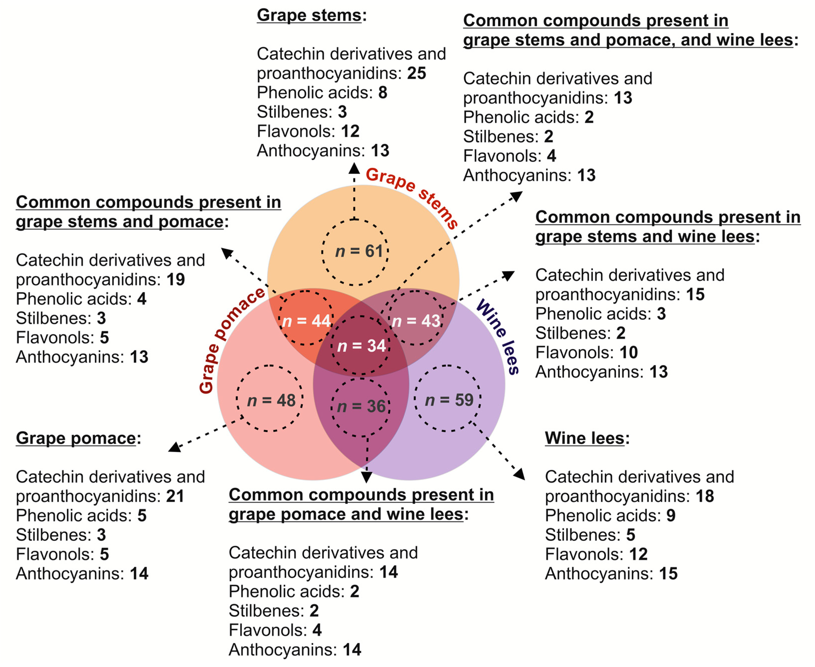 Molecules 28 02081 g001