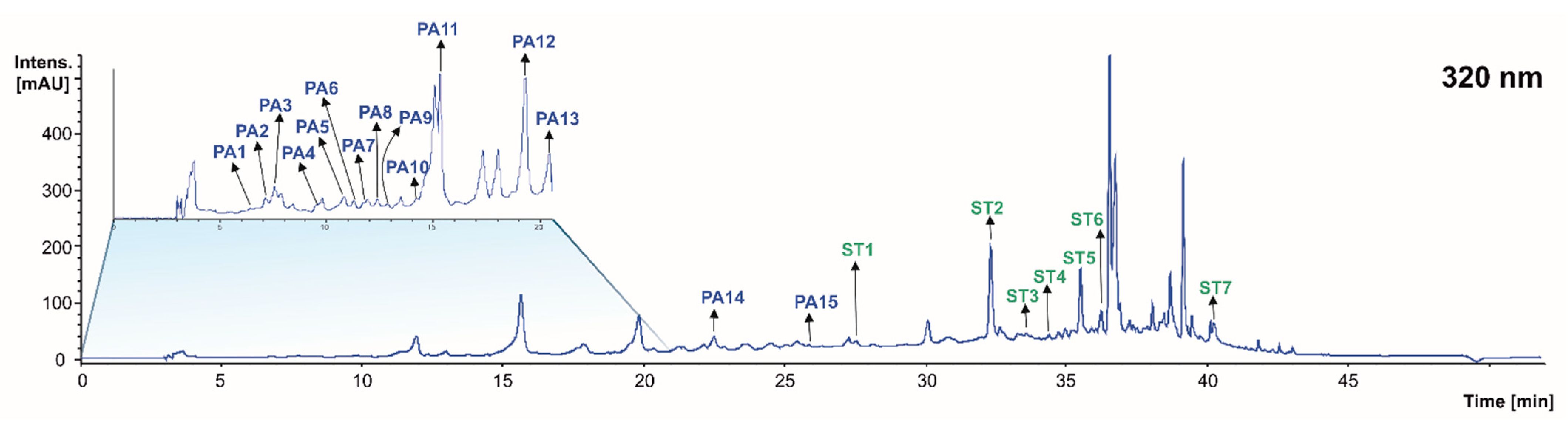 Molecules 28 02081 g003