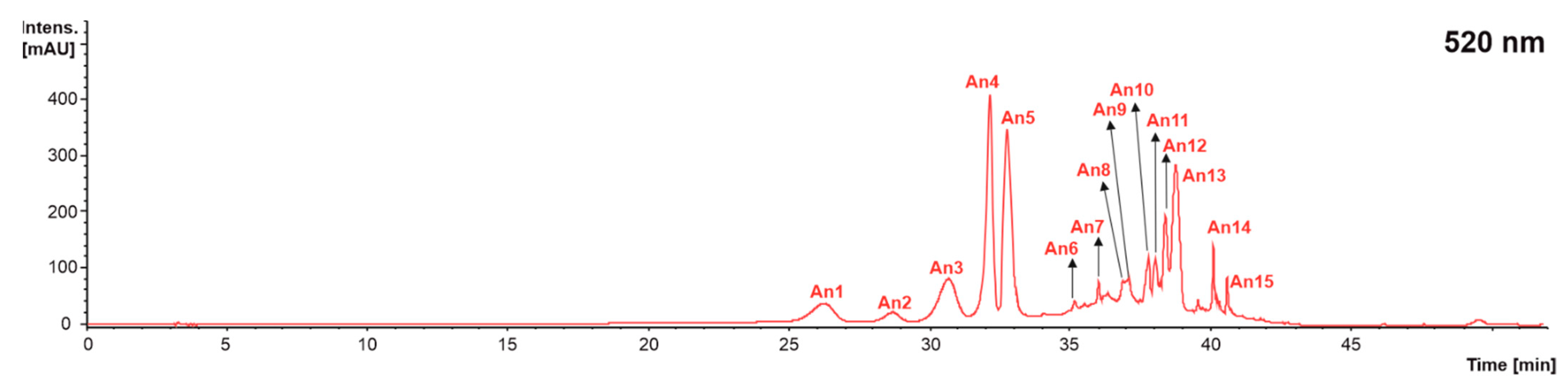Molecules 28 02081 g005