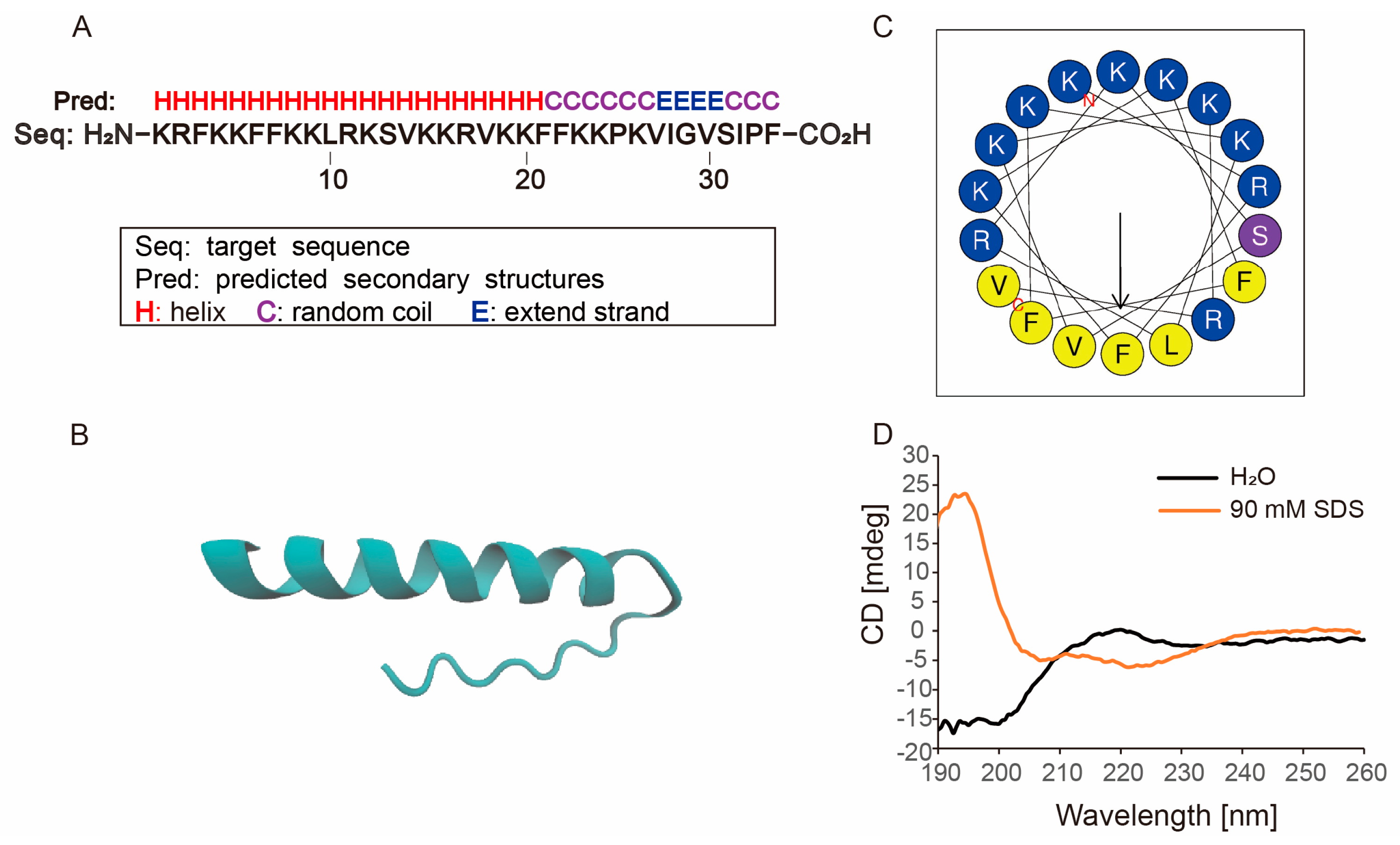 Molecules 28 02082 g001