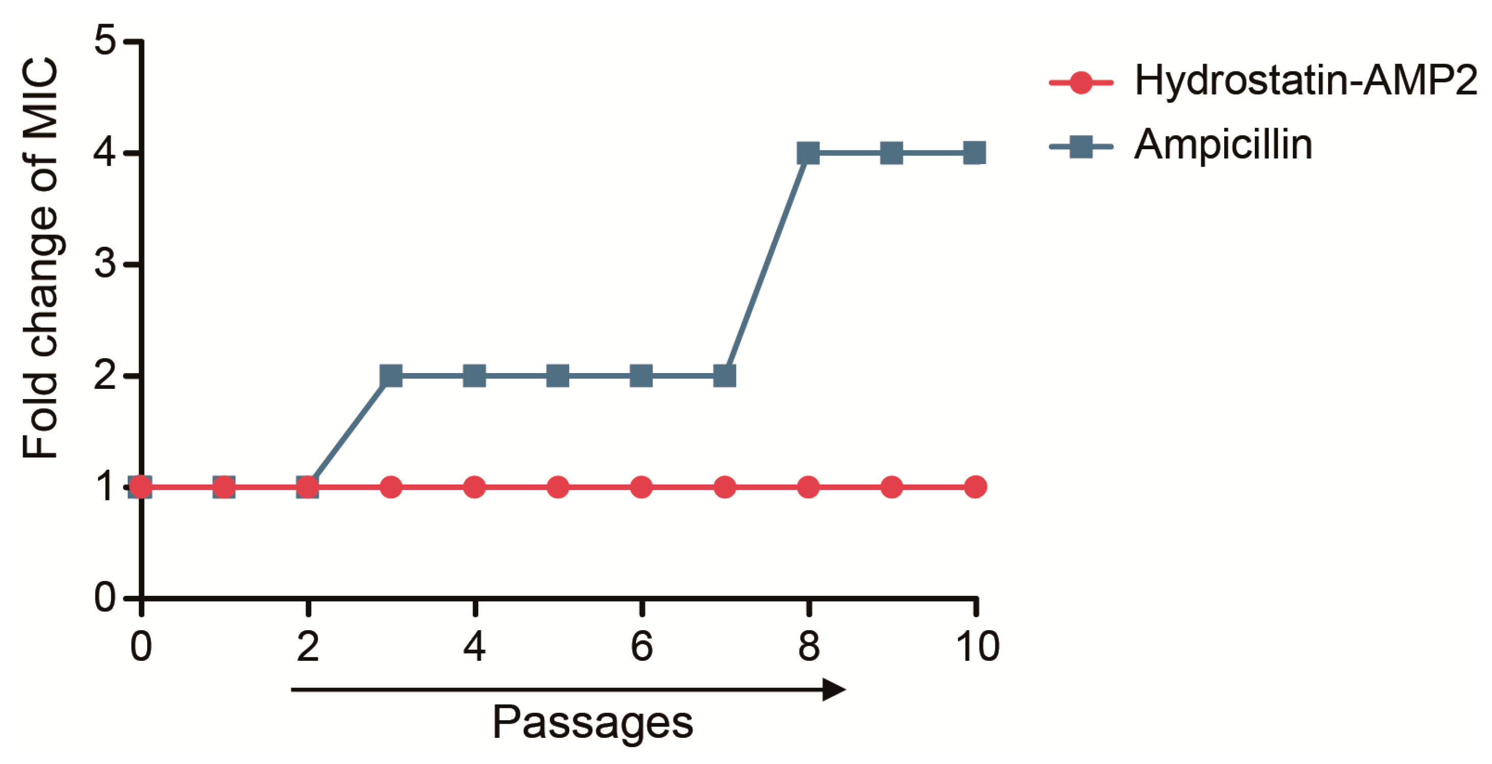 Molecules 28 02082 g006
