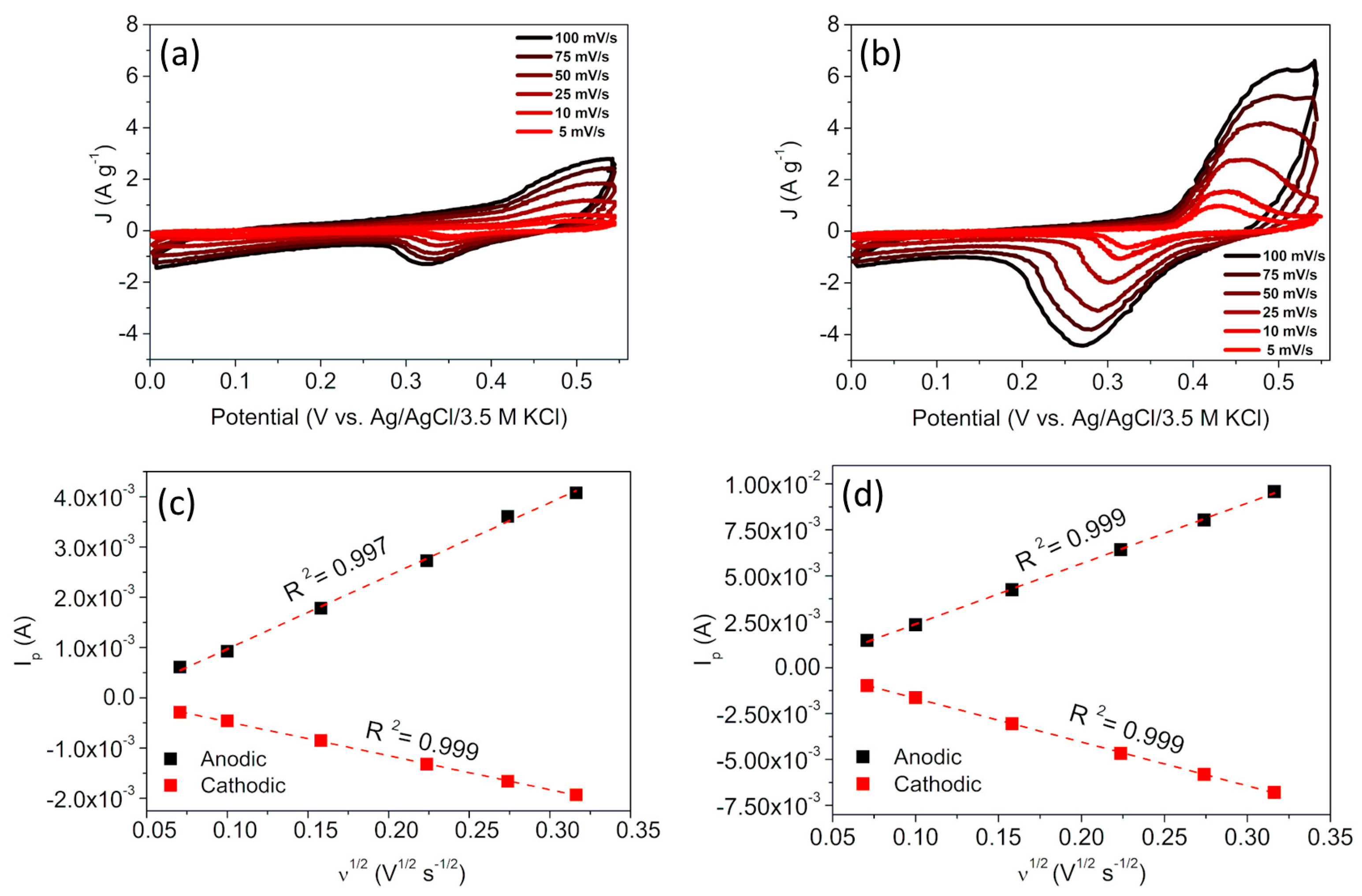 Molecules 28 02086 g004 Molecules 28 02086 g004