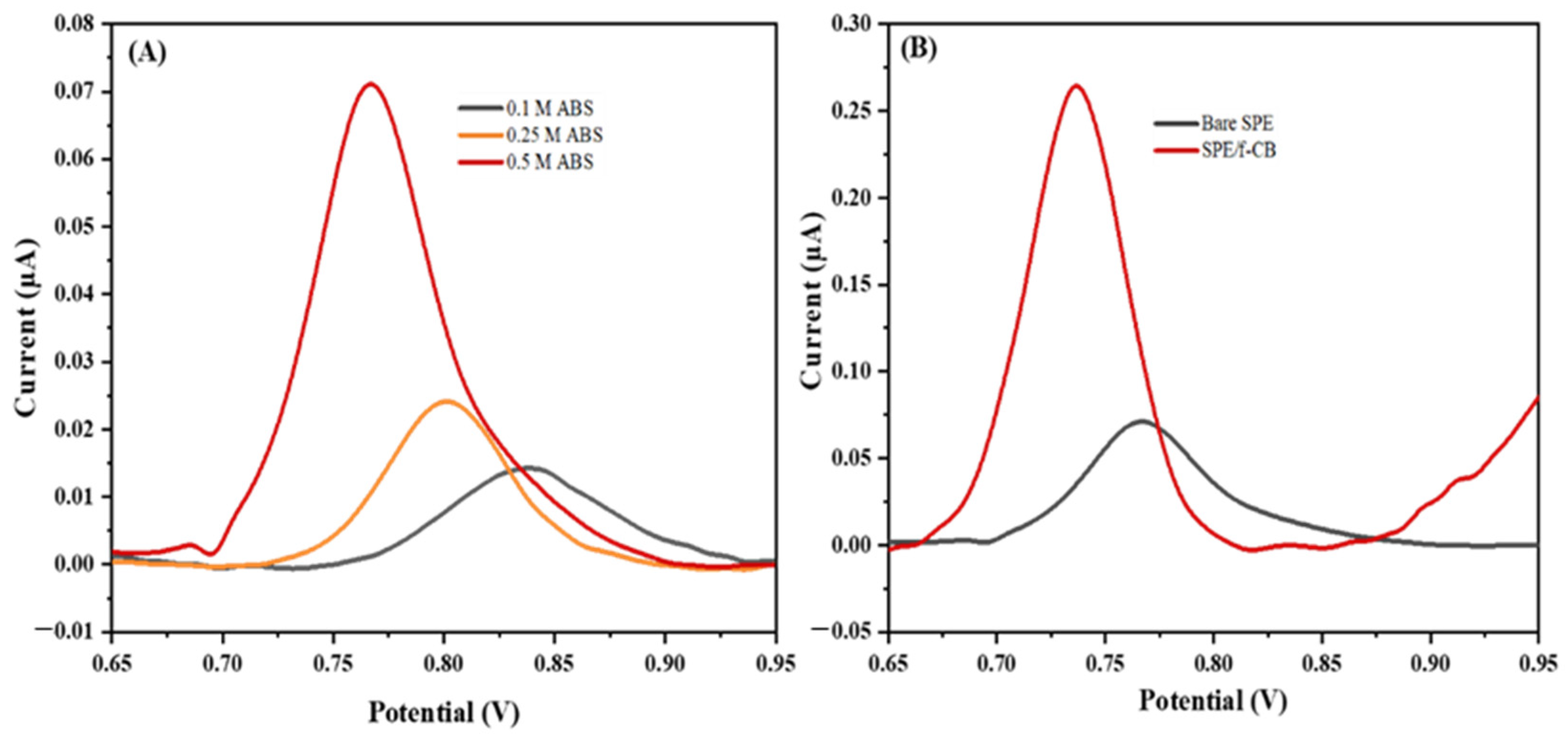 Molecules 28 02088 g002