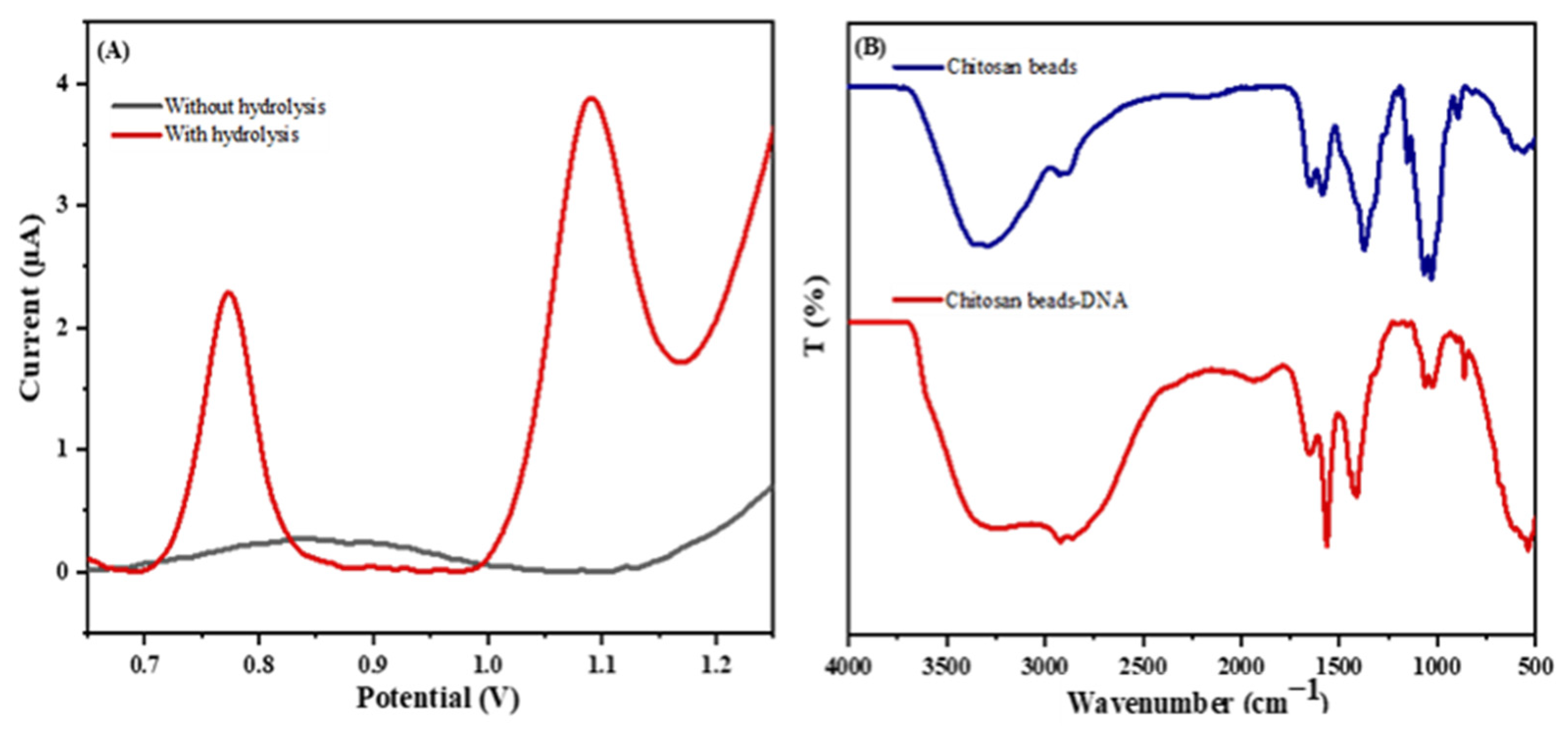 Molecules 28 02088 g003