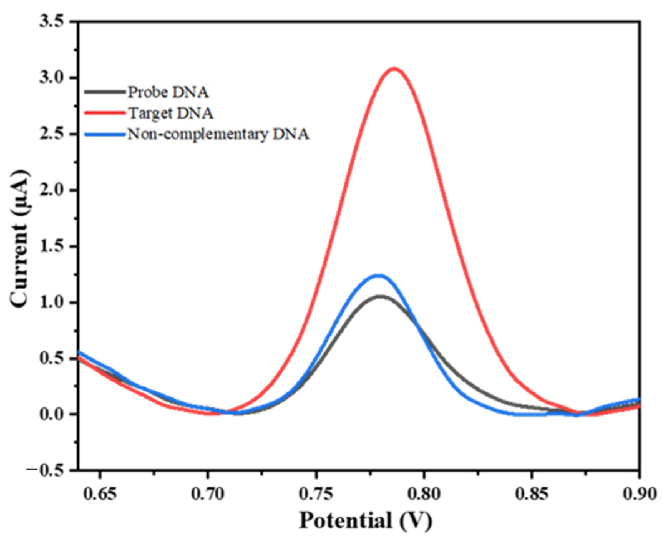 Molecules 28 02088 g006