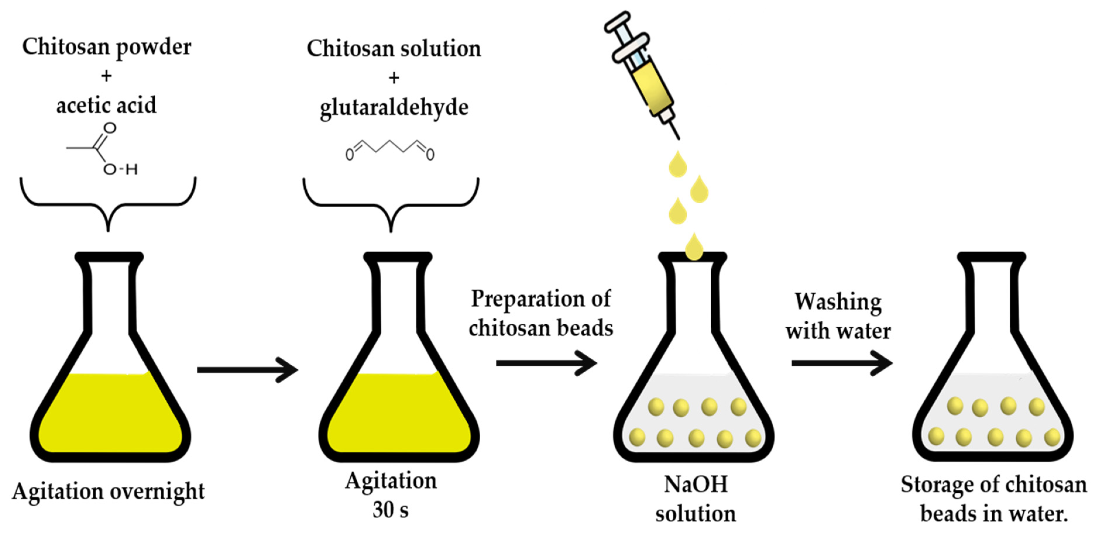 Molecules 28 02088 sch001