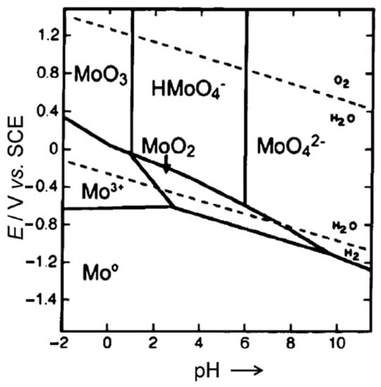 Molecules 28 02090 g004