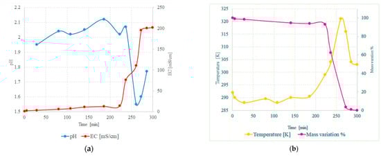 Molecules 28 02090 g005