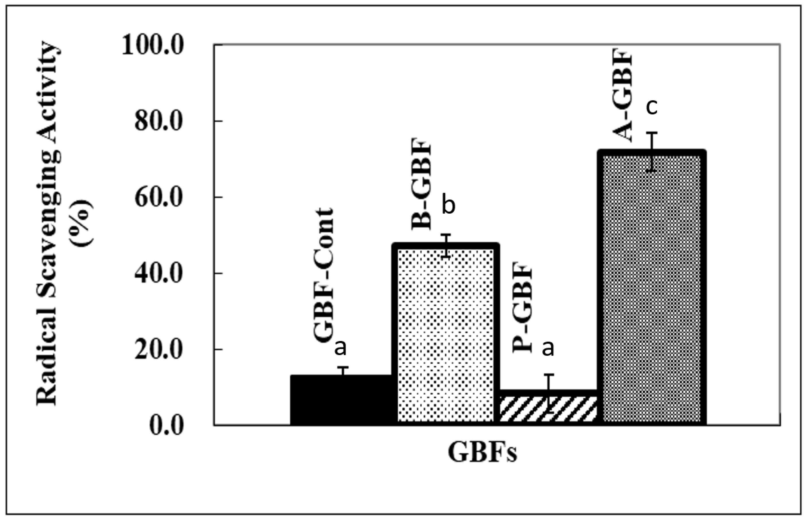 Molecules 28 02092 g007 Molecules 28 02092 g007