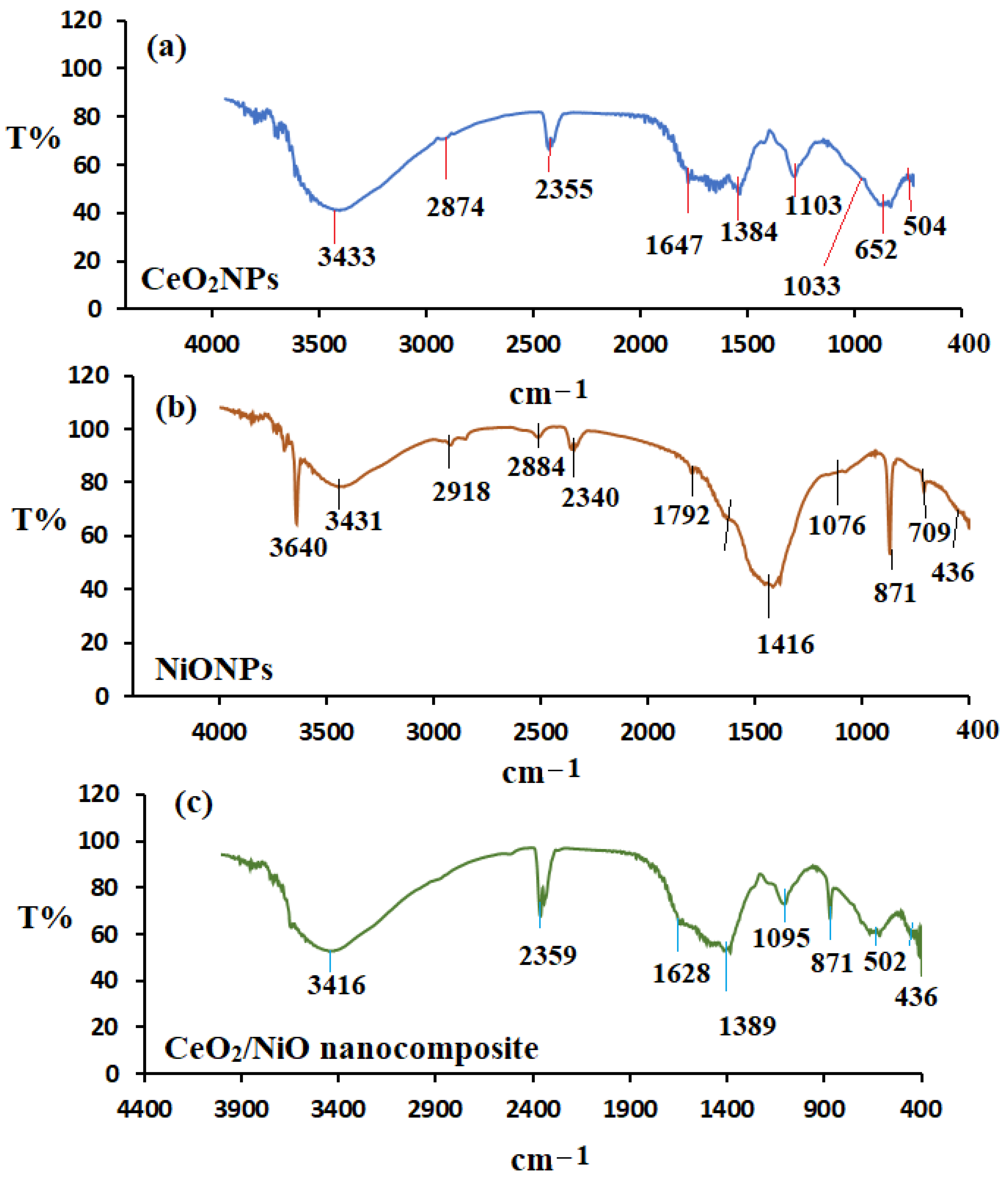 Molecules 28 02095 g002
