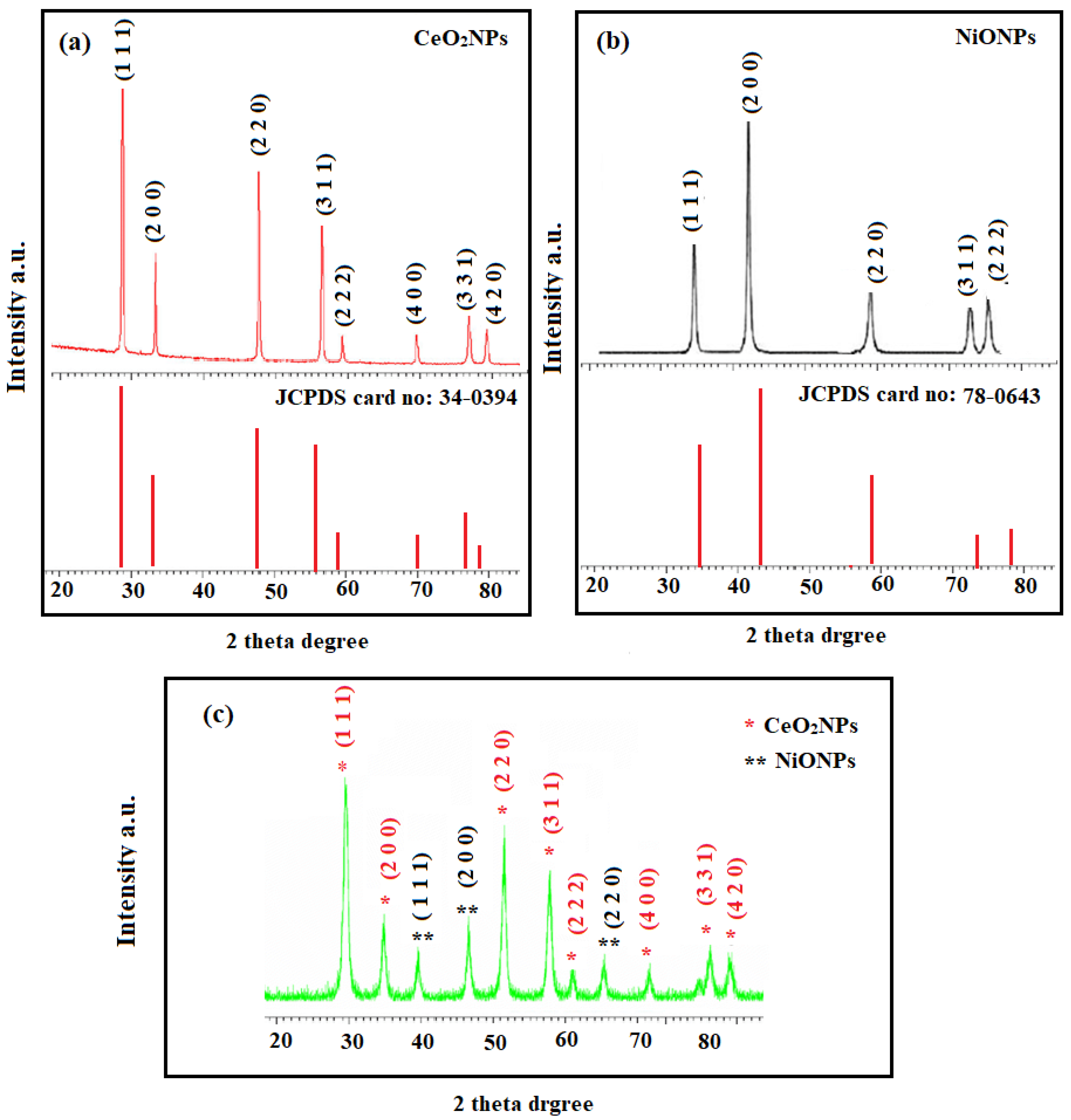 Molecules 28 02095 g003