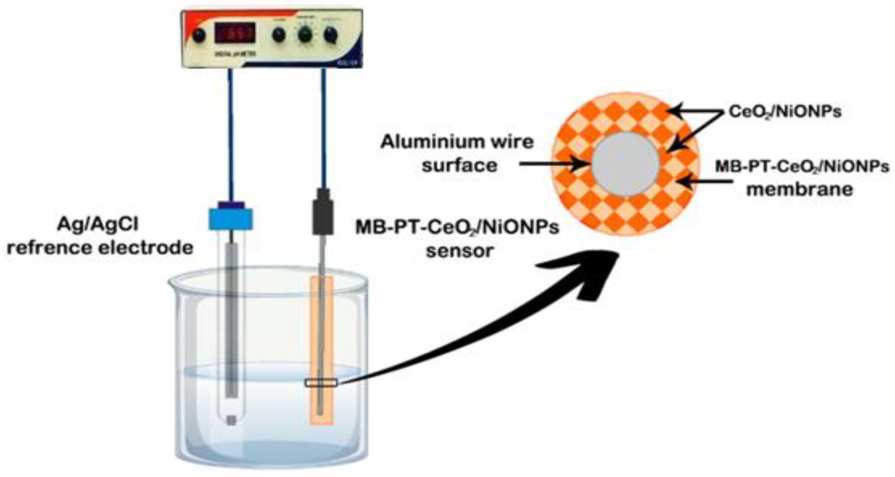 Molecules 28 02095 sch002